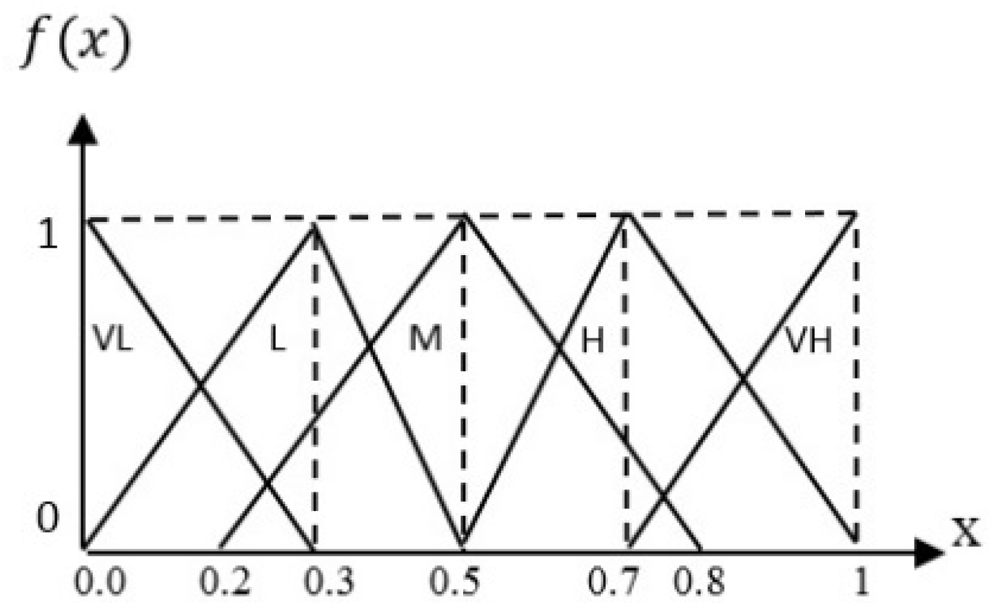 Processes 10 02261 g004 Processes 10 02261 g004