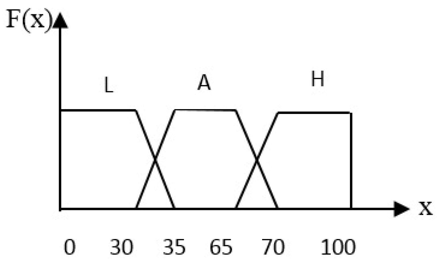 Processes 10 02261 g005 Processes 10 02261 g005