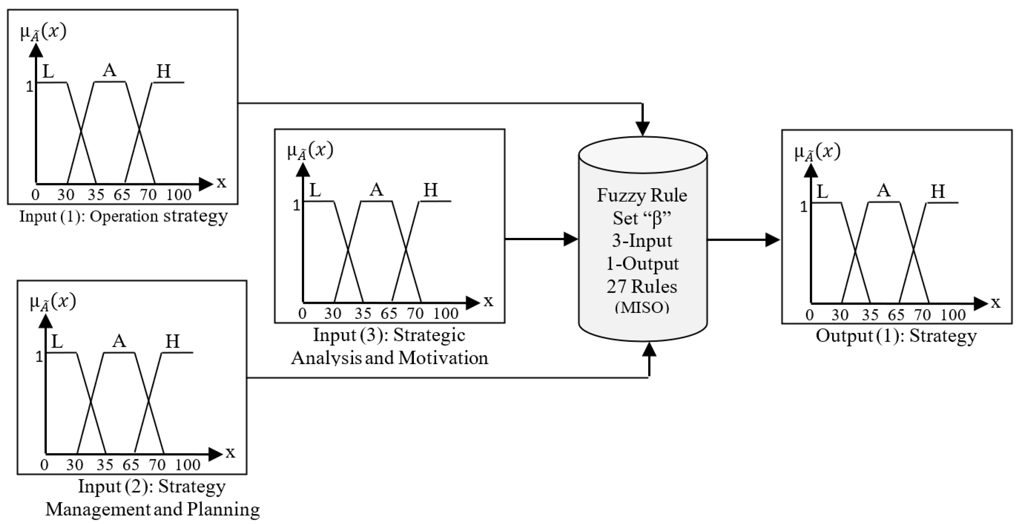 Processes 10 02261 g007 Processes 10 02261 g007