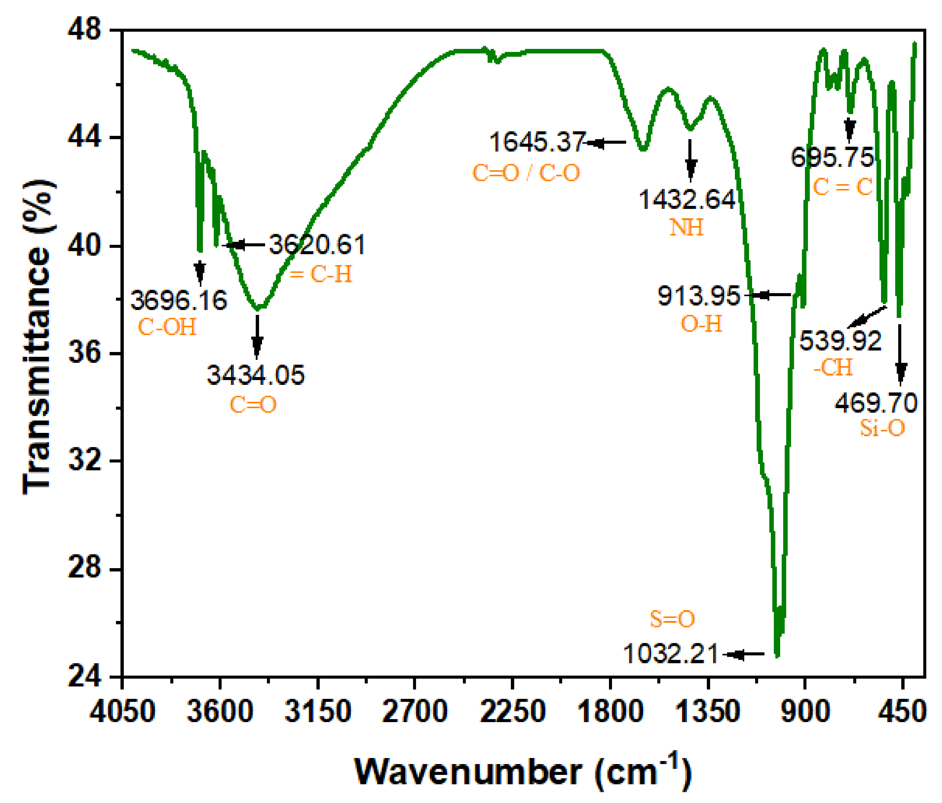 Processes 10 02262 g002