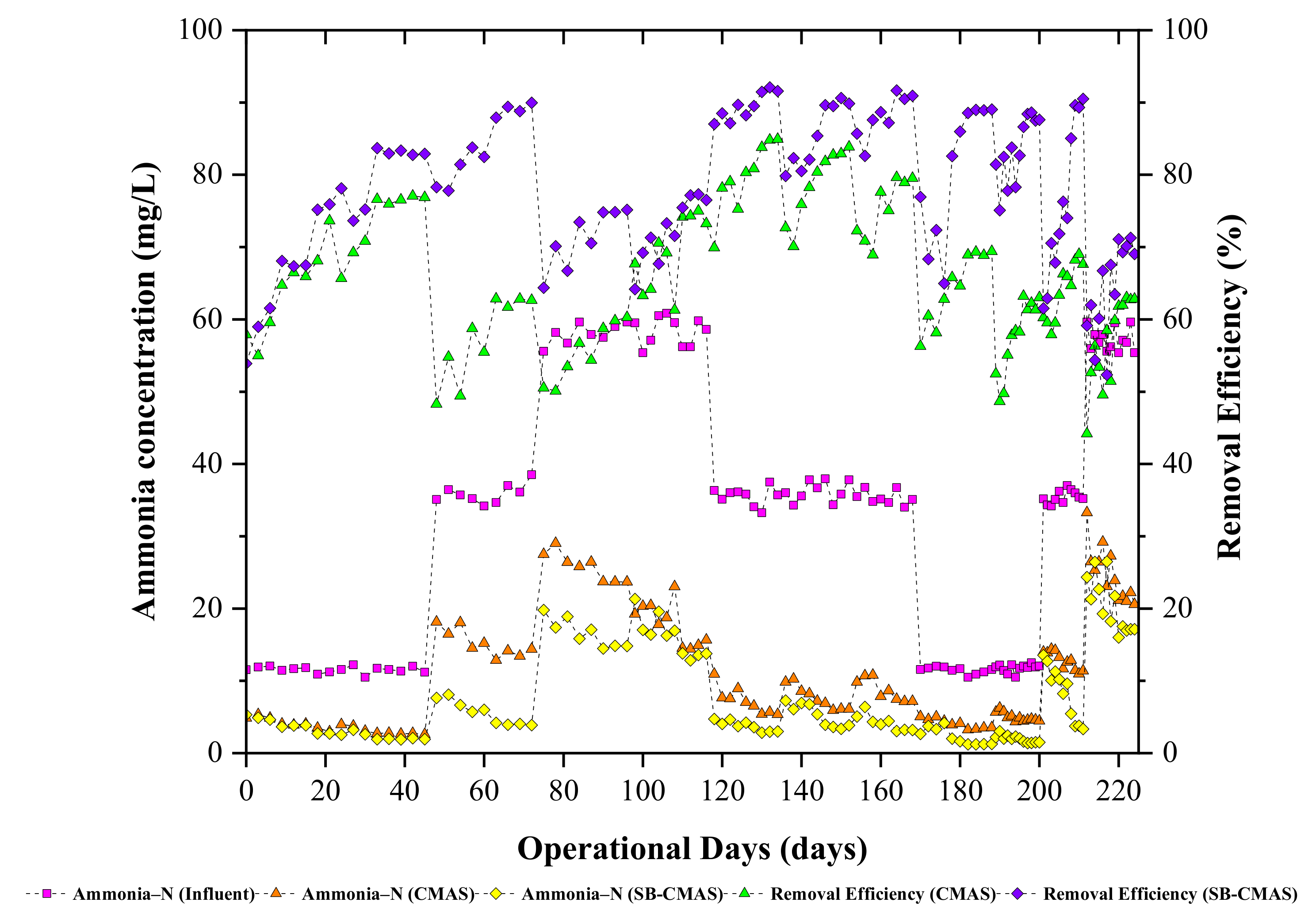 Processes 10 02262 g005