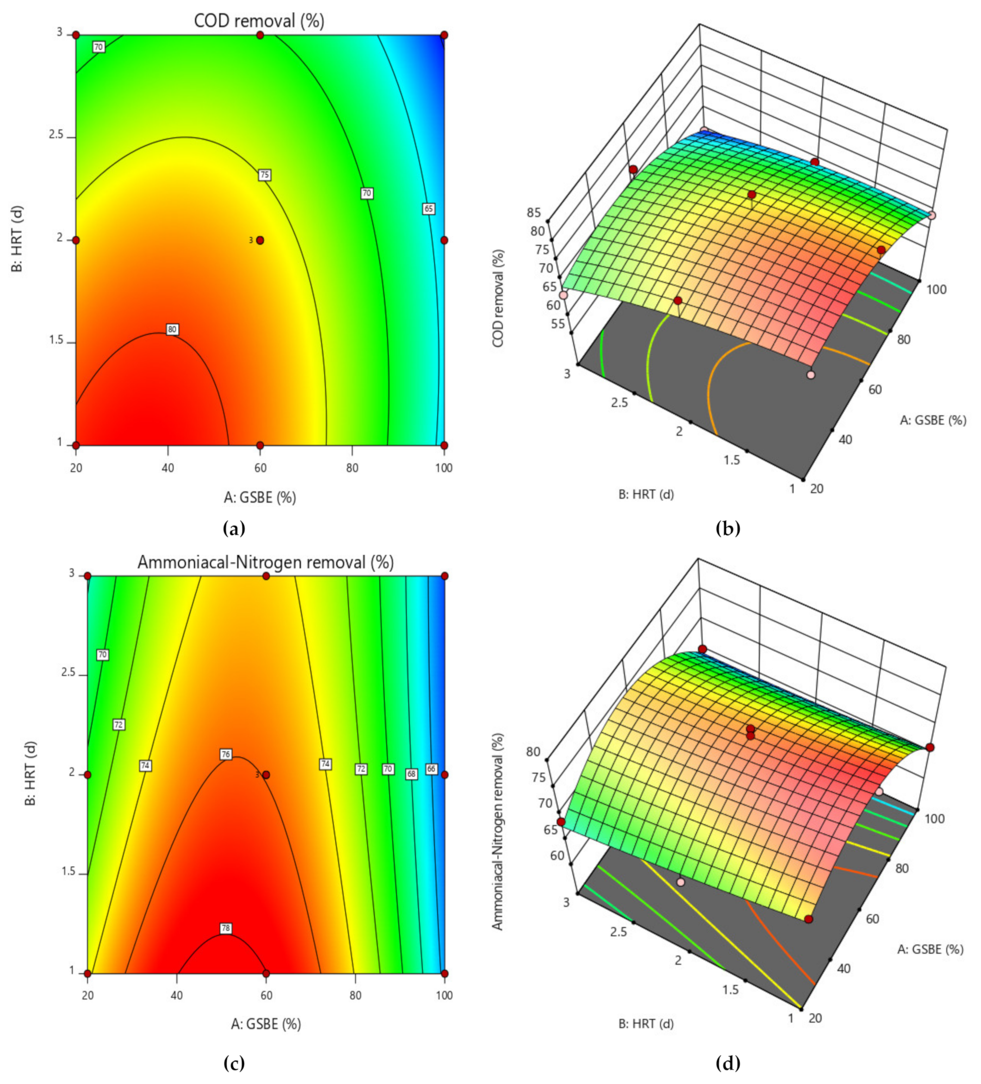 Processes 10 02262 g006