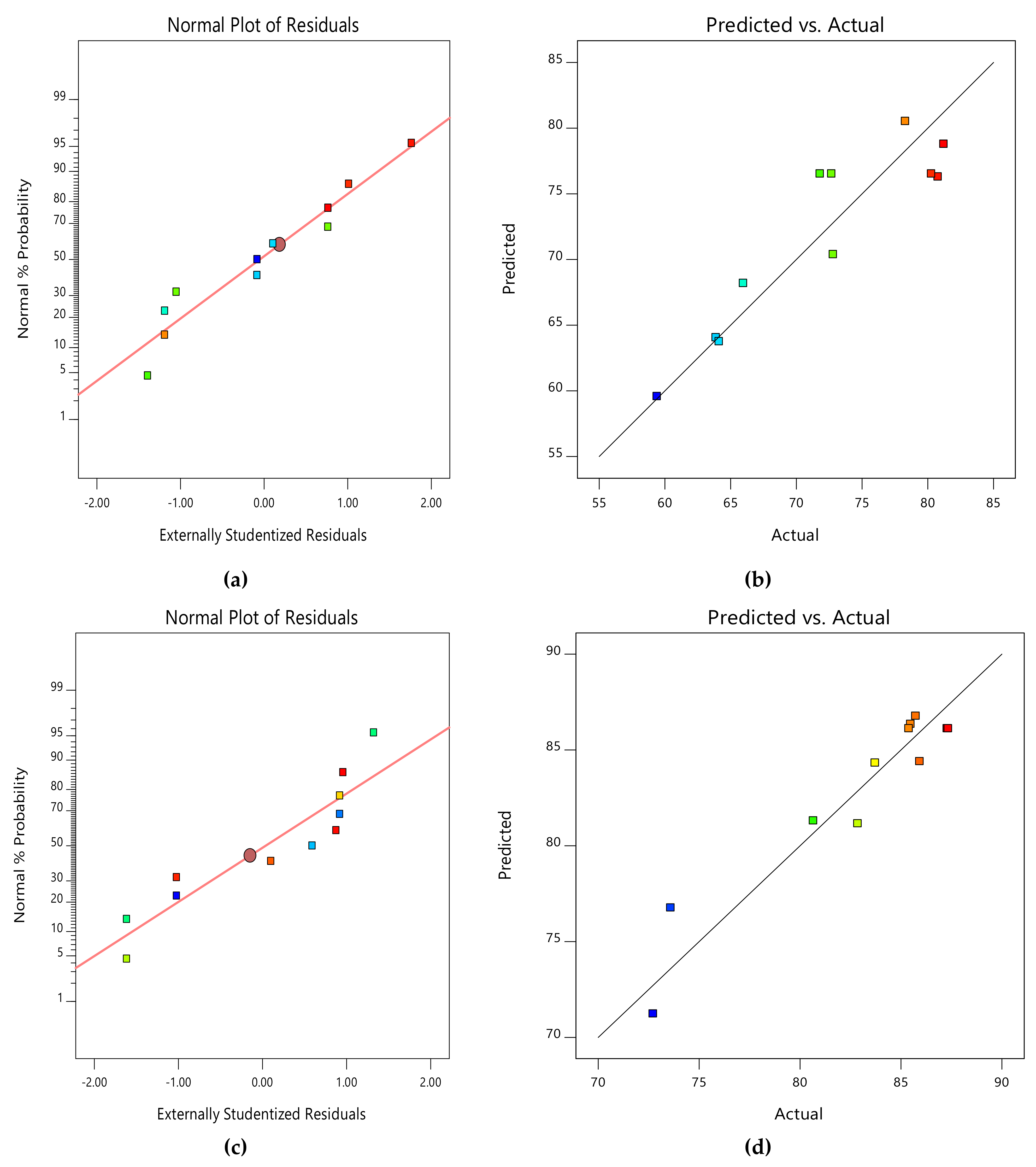 Processes 10 02262 g008