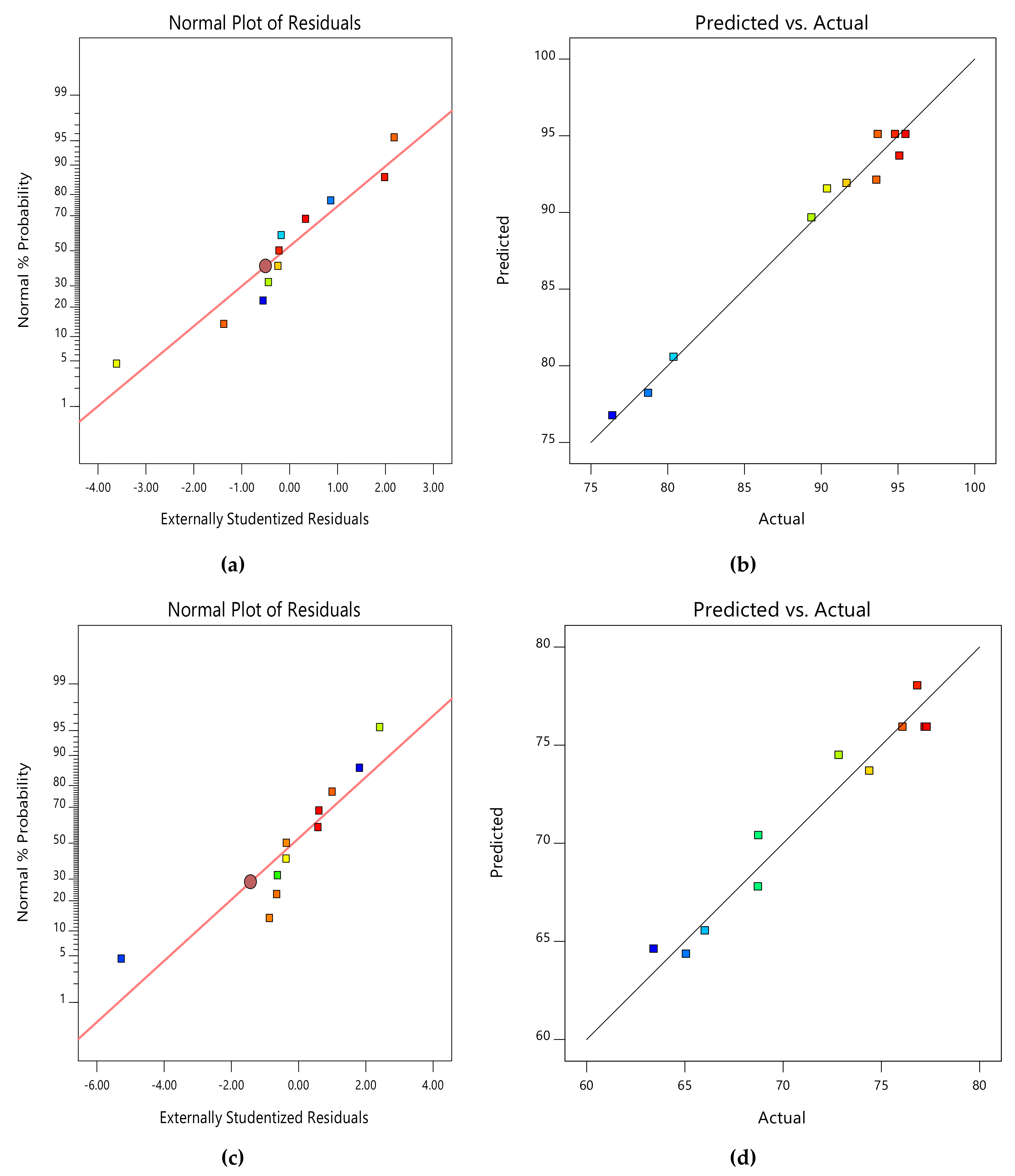Processes 10 02262 g009