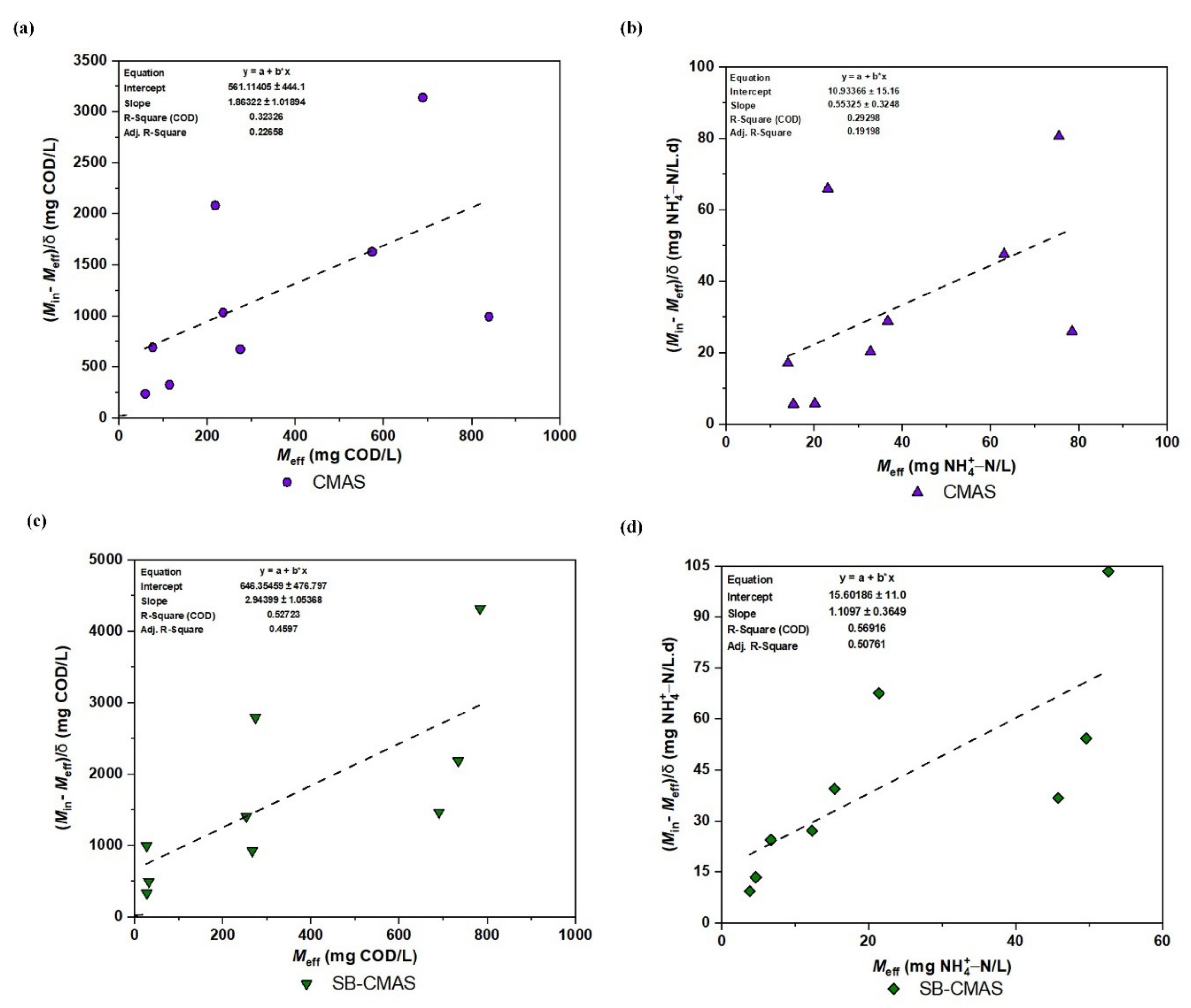 Processes 10 02262 g011