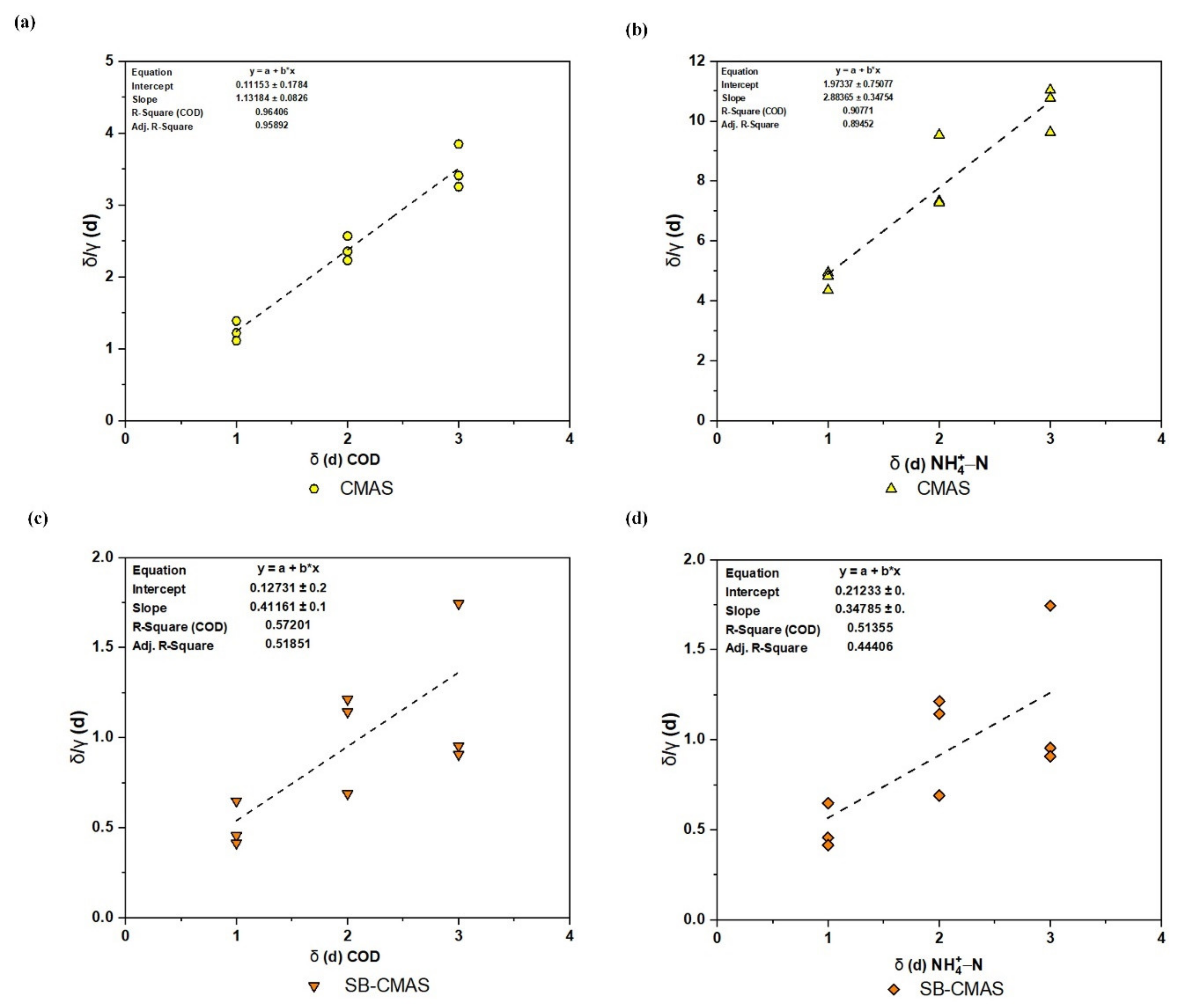 Processes 10 02262 g012