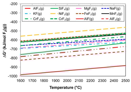Processes 10 02265 g004 550