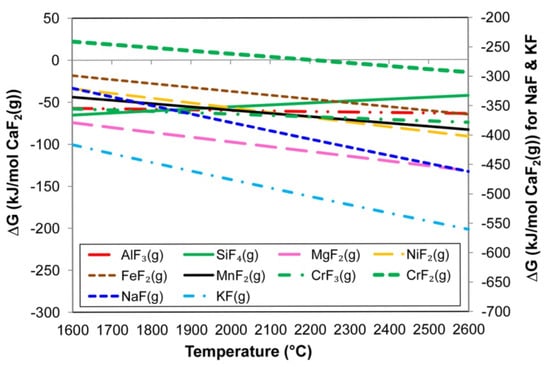 Processes 10 02265 g005 550