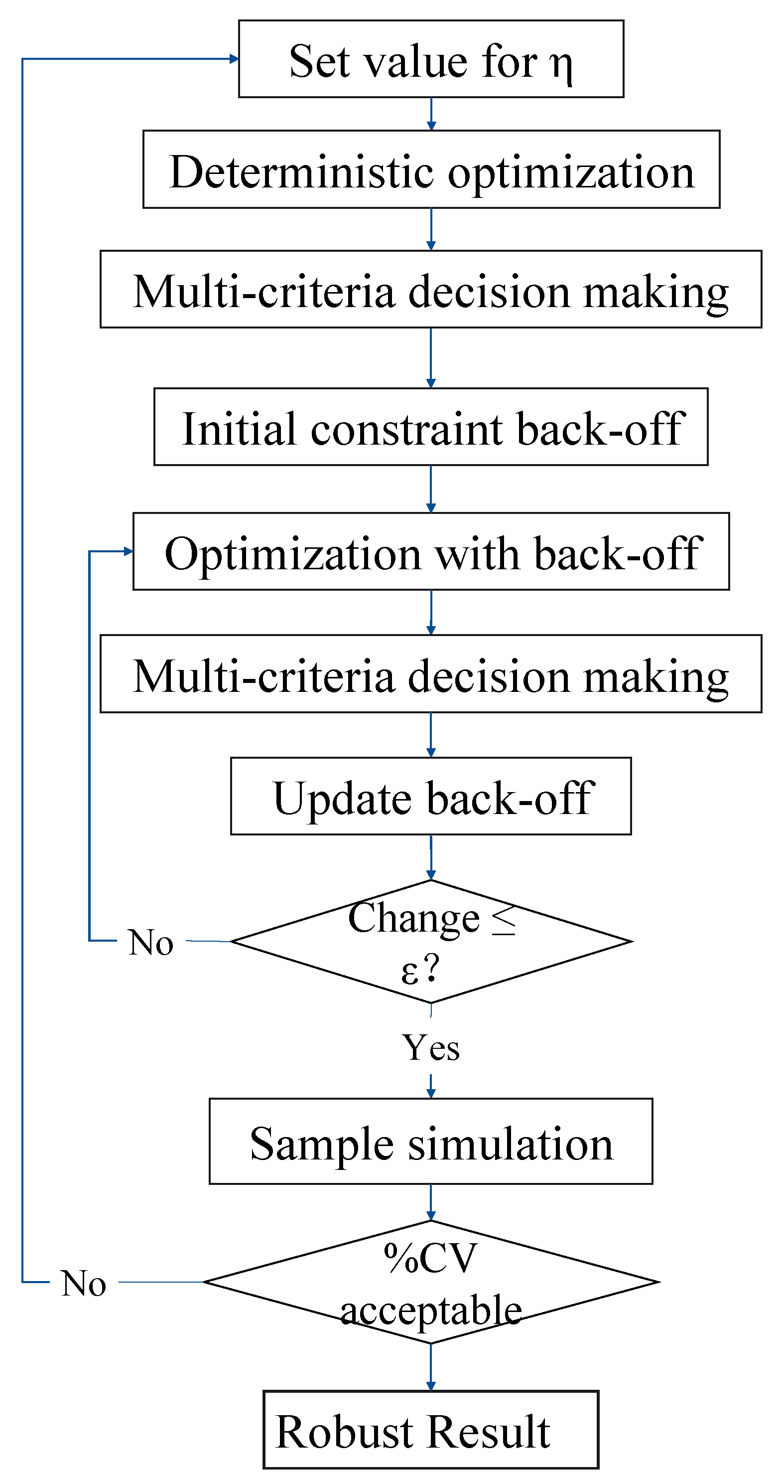 Processes 10 02271 g002