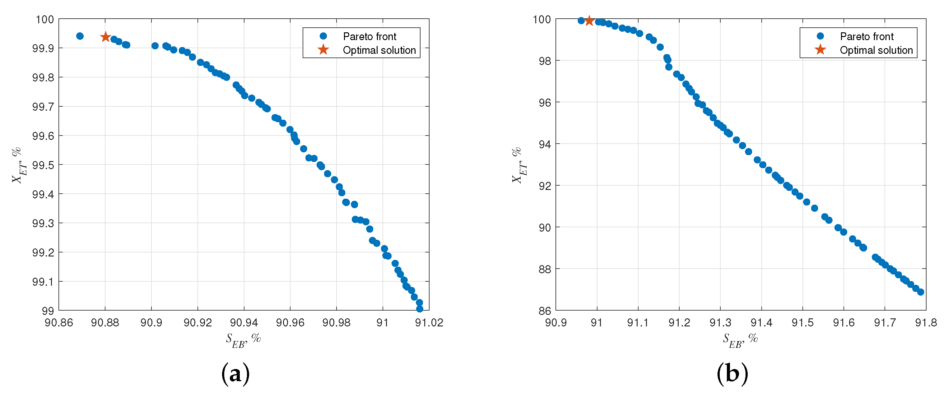 Processes 10 02271 g004
