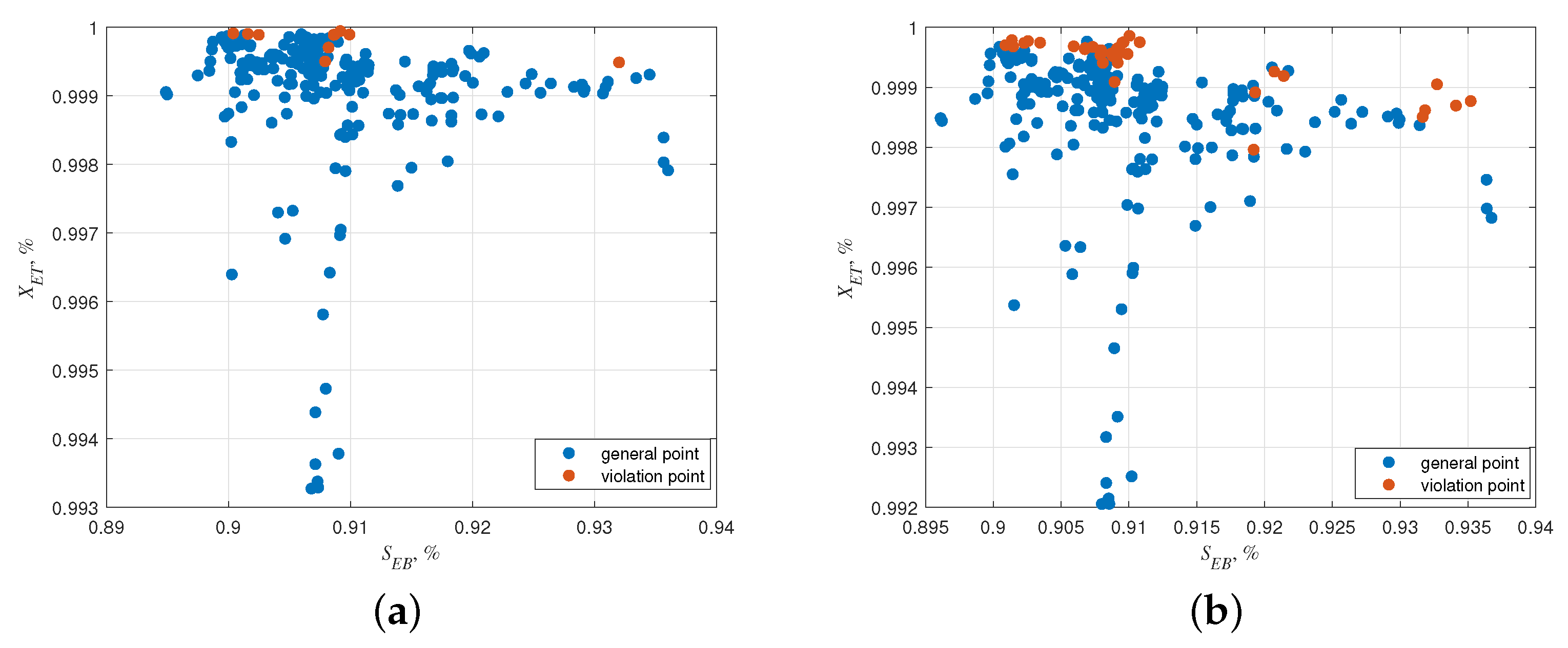 Processes 10 02271 g005