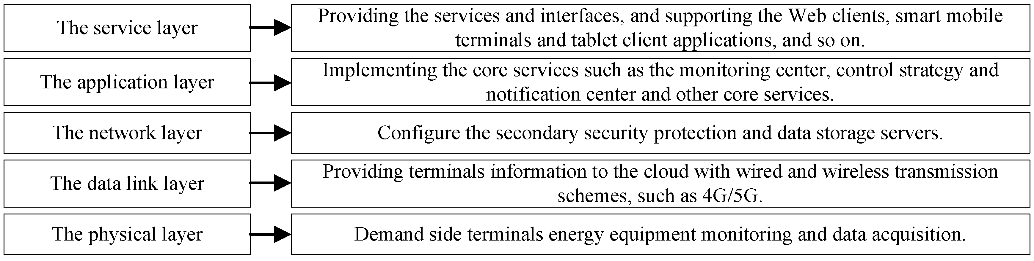 Processes 10 02272 g002