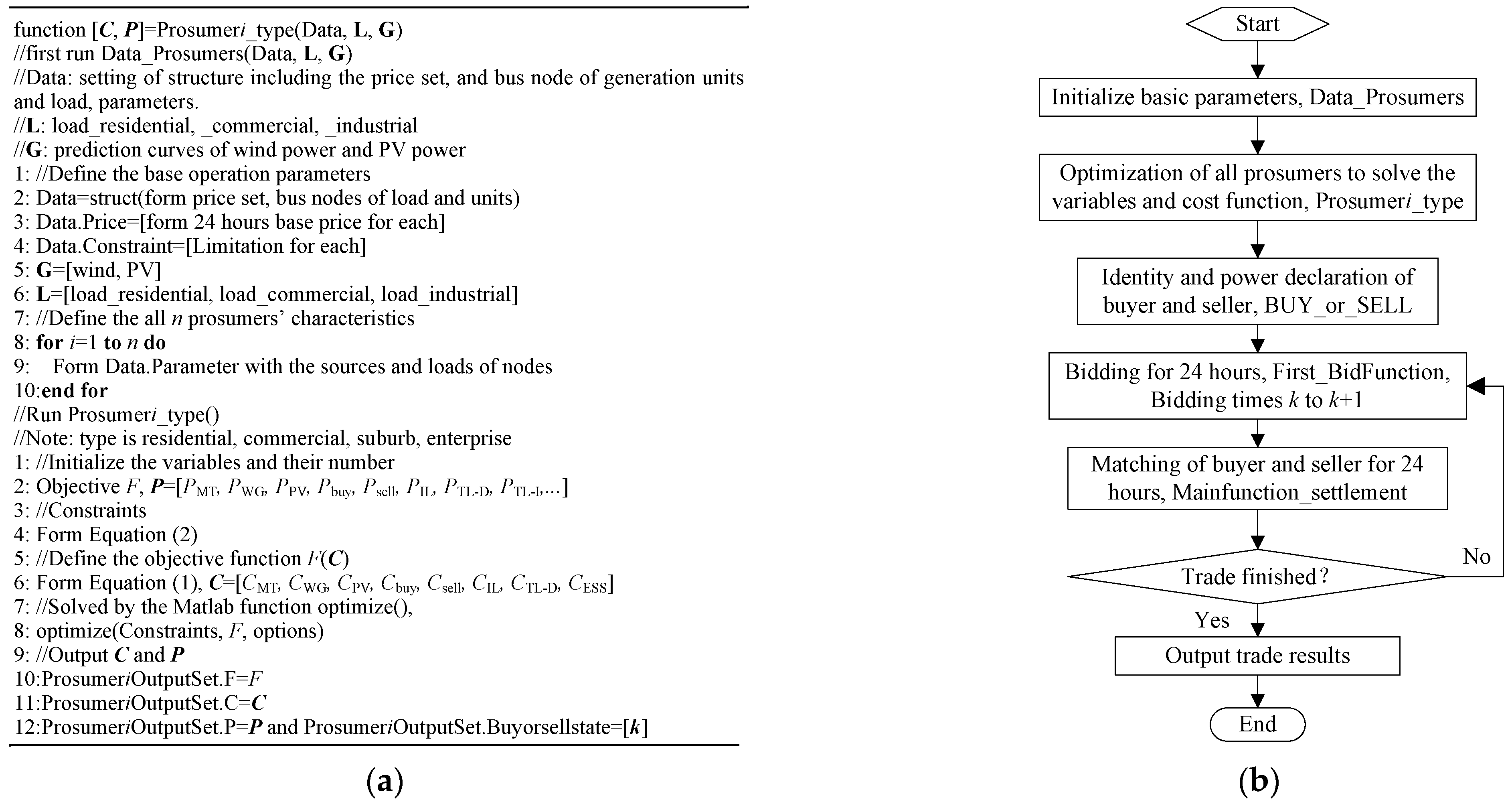 Processes 10 02272 g004