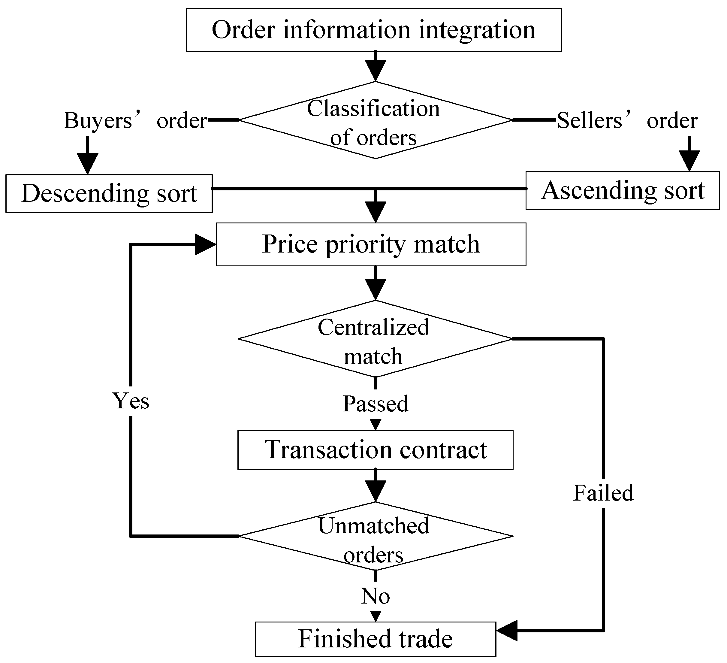 Processes 10 02272 g005