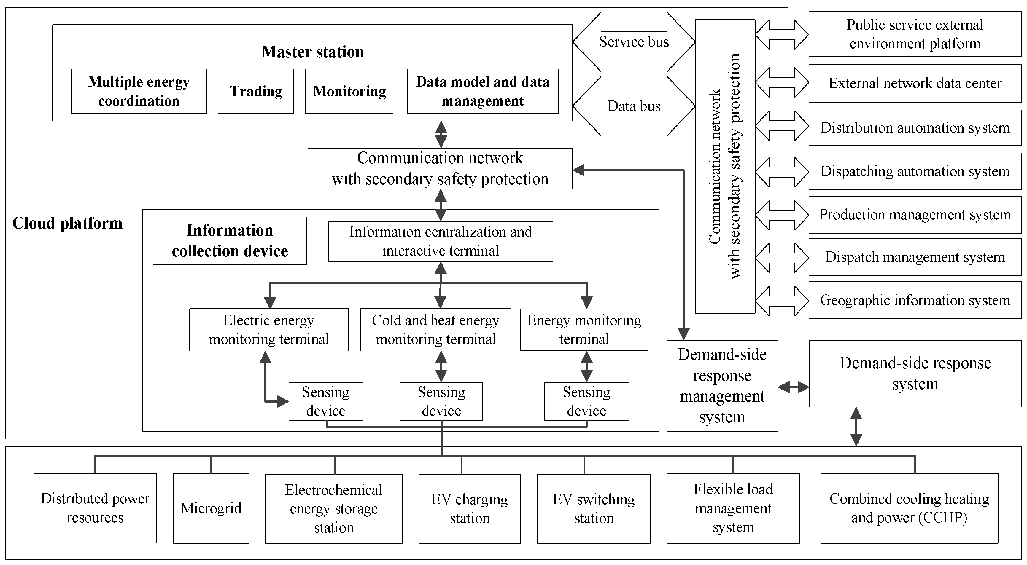 Processes 10 02272 g007