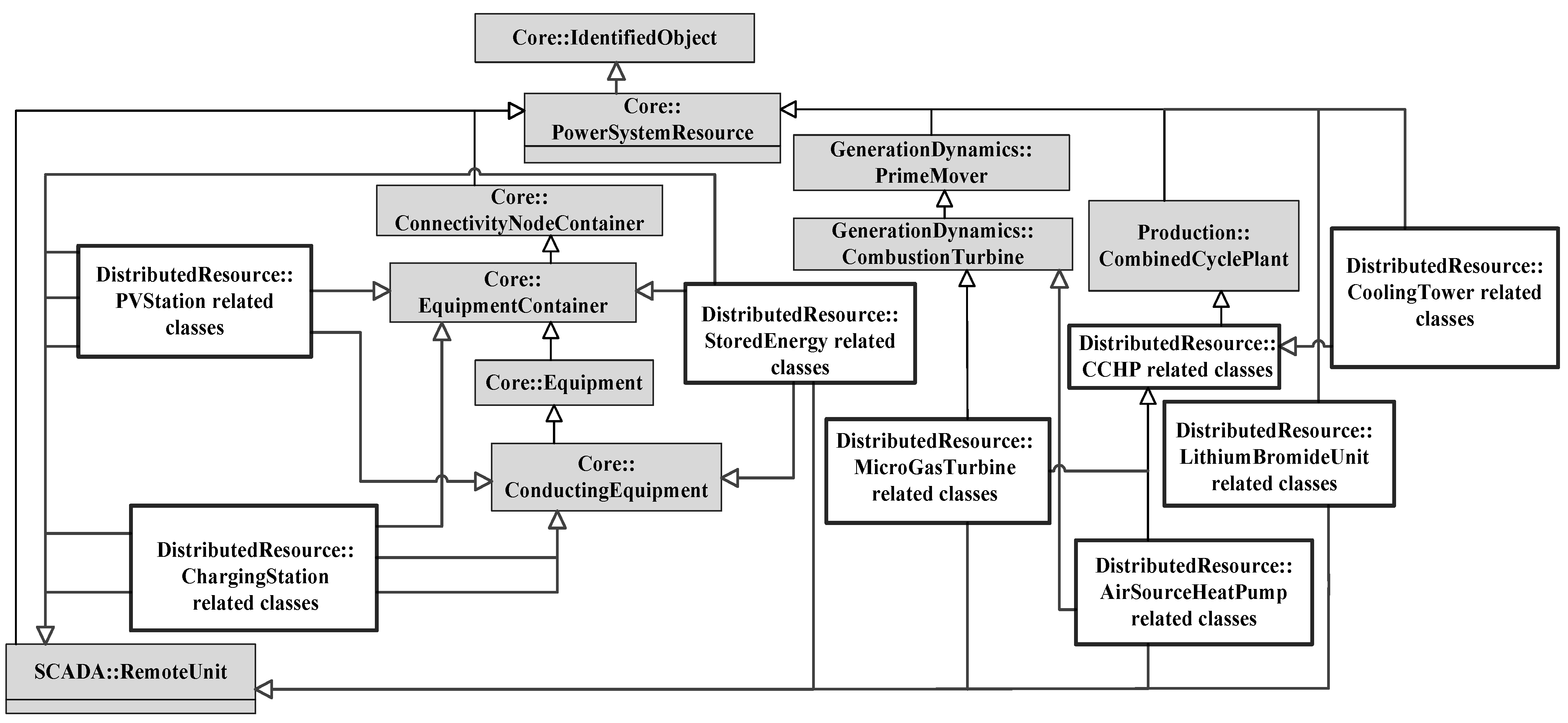 Processes 10 02272 g008
