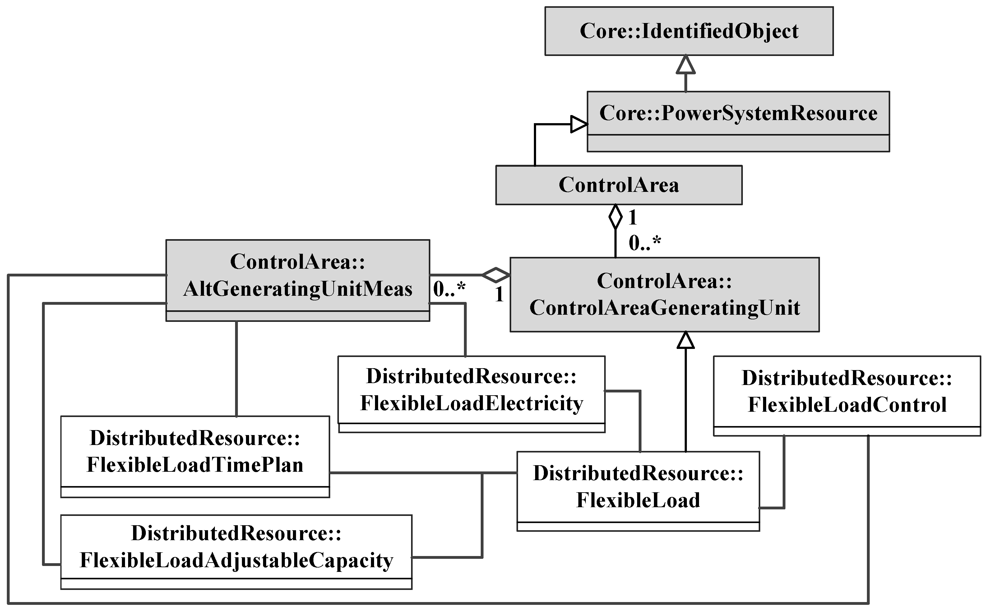 Processes 10 02272 g009