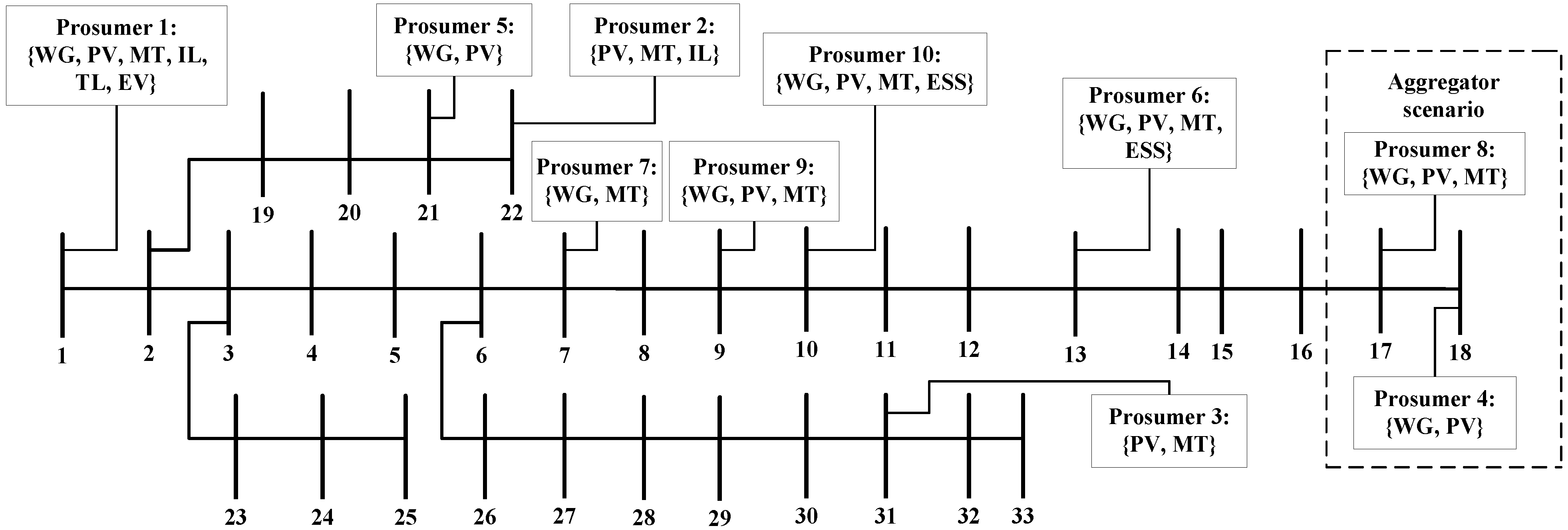 Processes 10 02272 g011