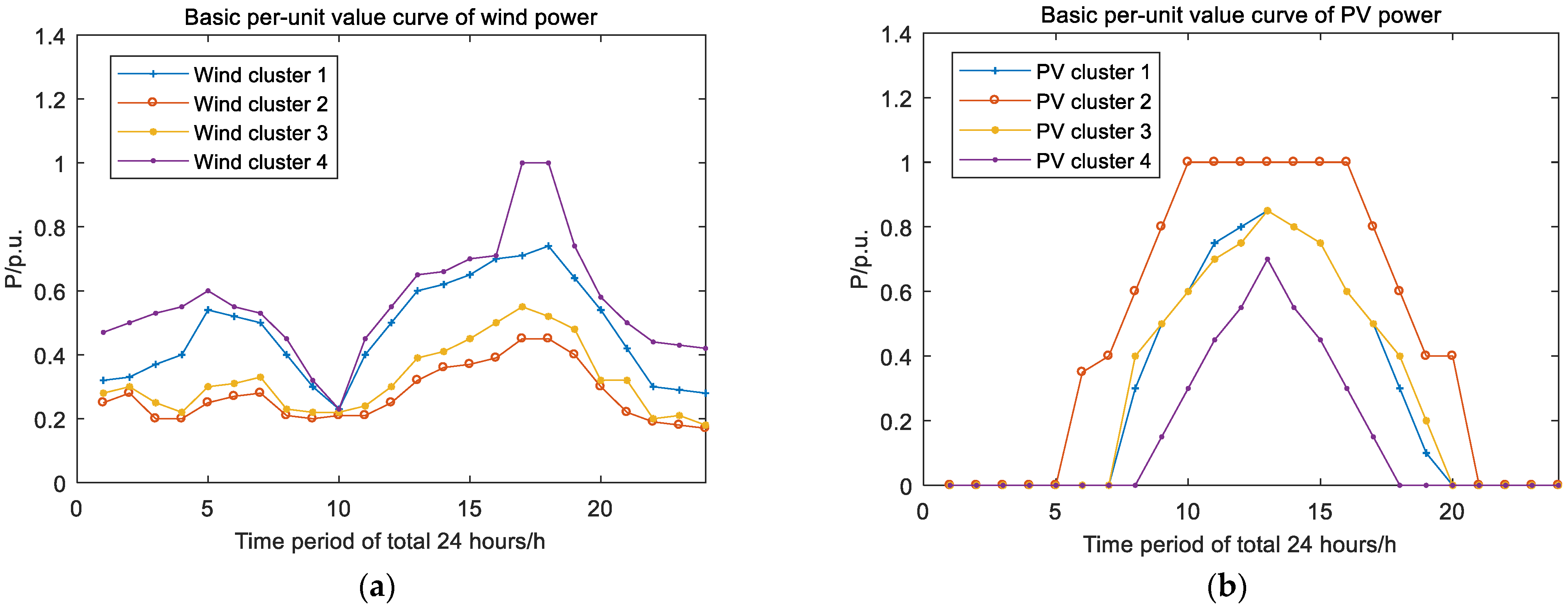 Processes 10 02272 g012