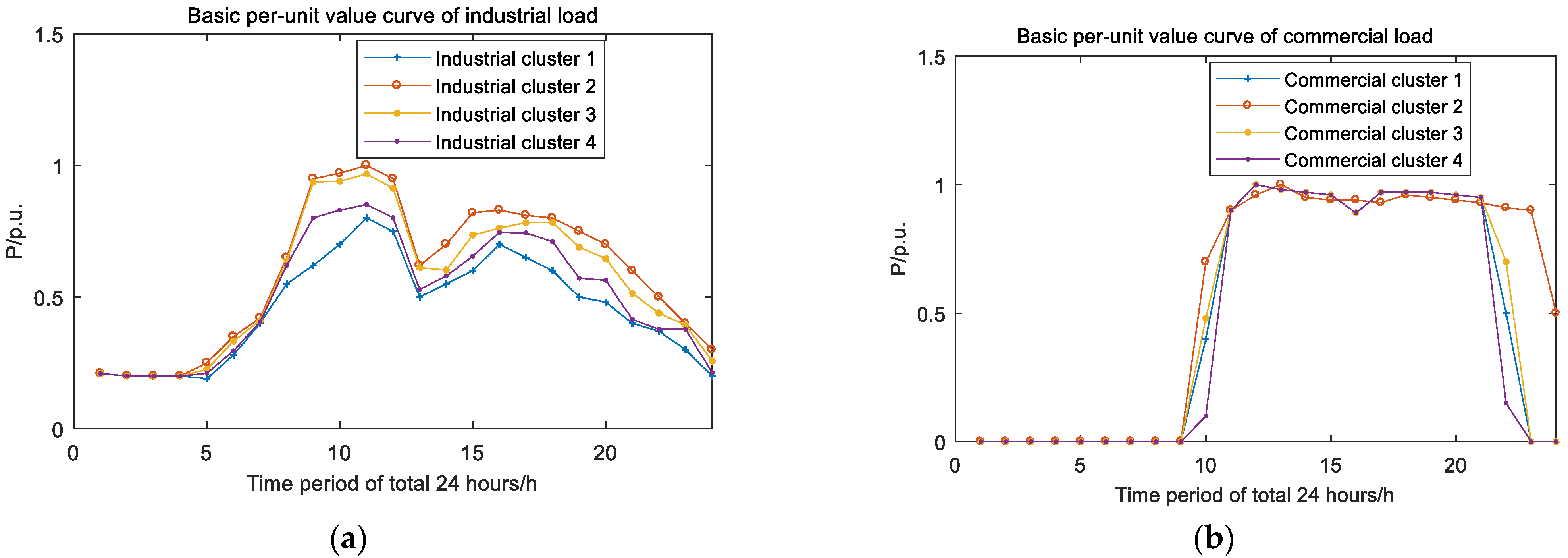 Processes 10 02272 g013a