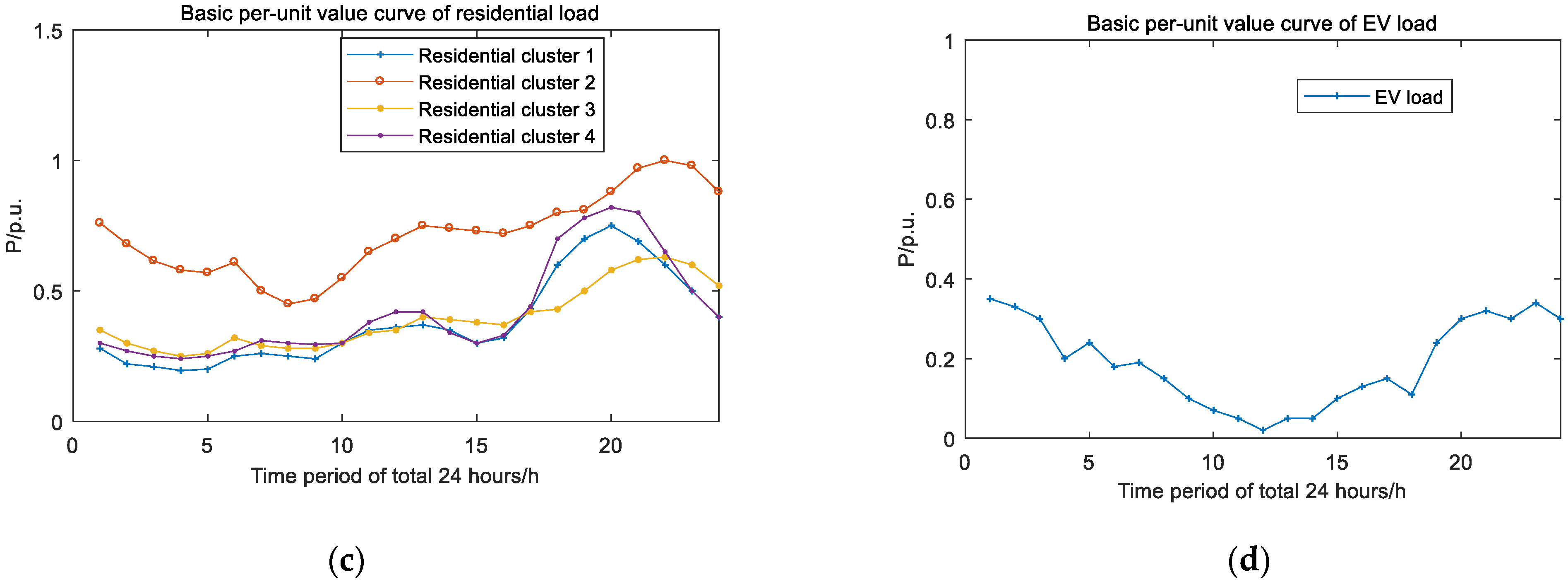 Processes 10 02272 g013b