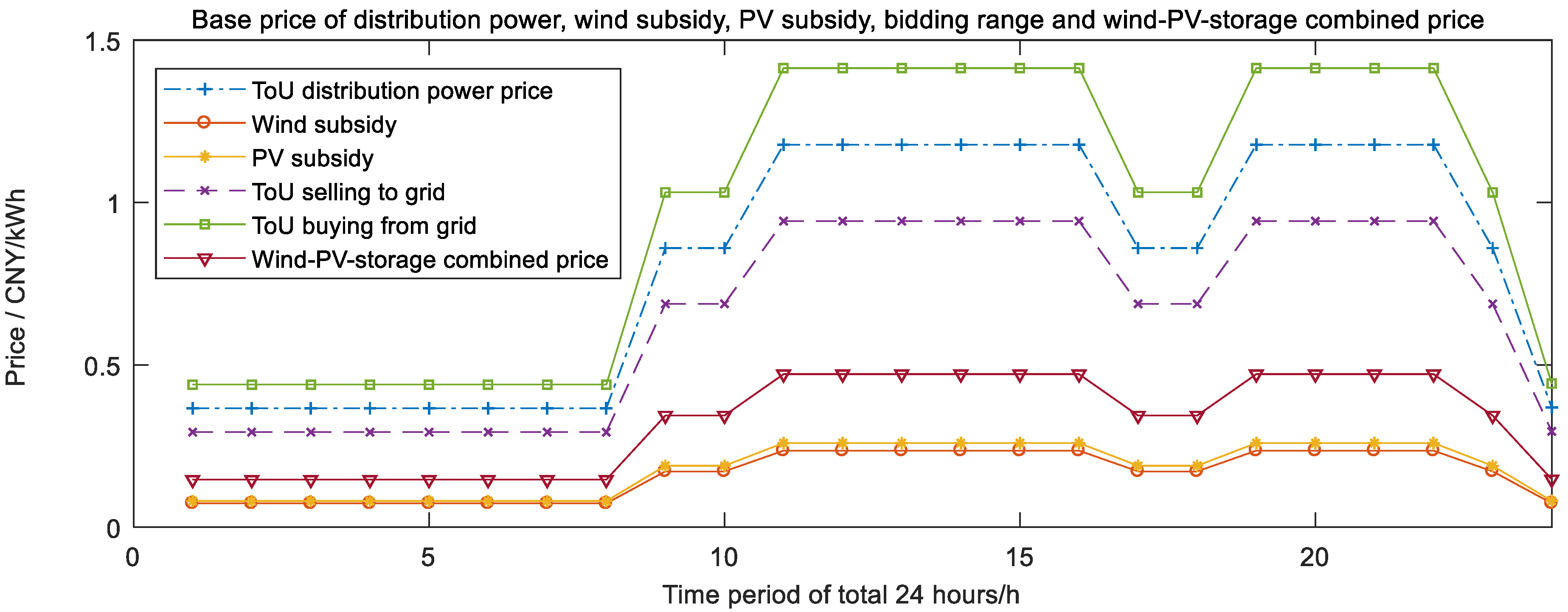 Processes 10 02272 g014