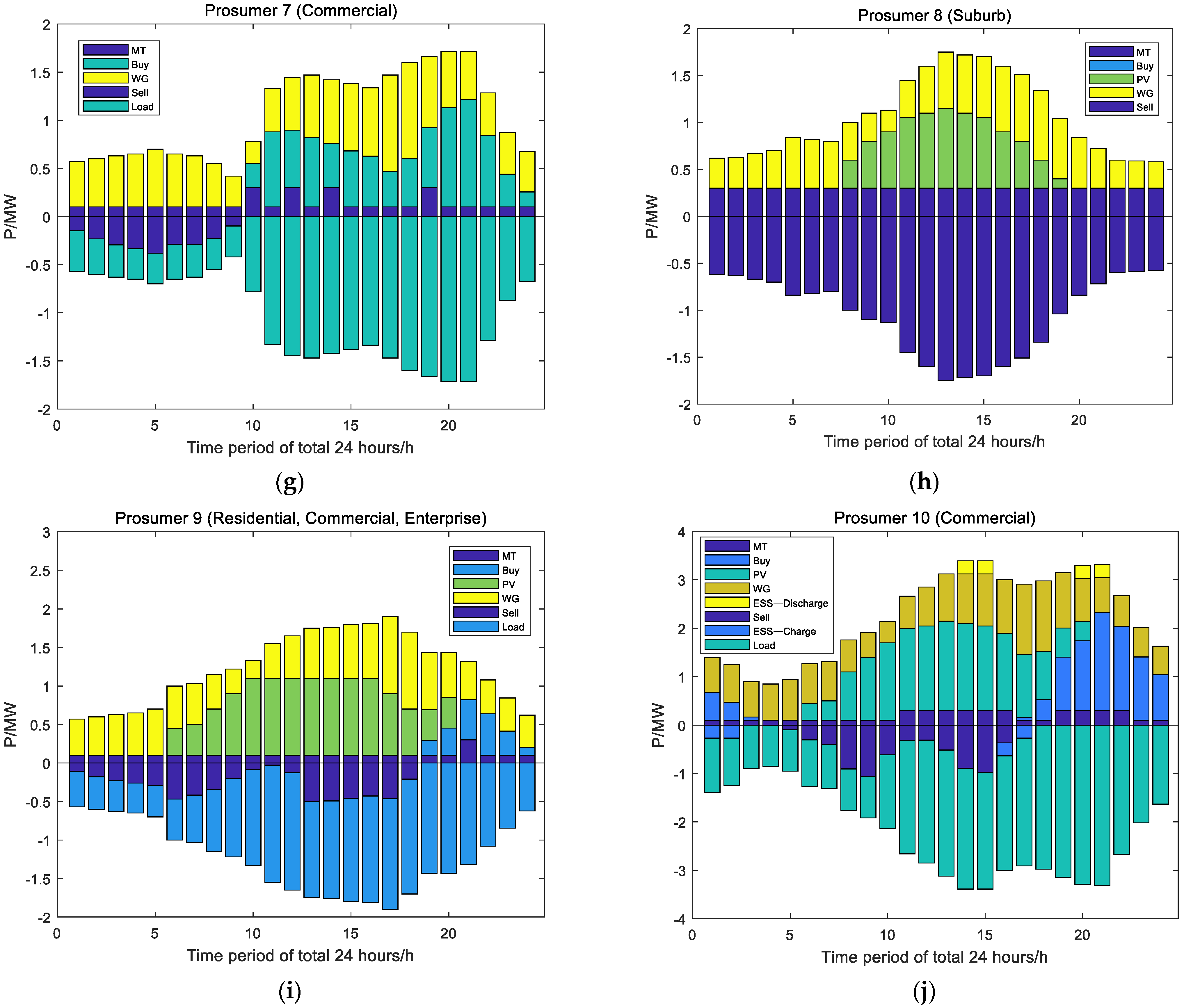 Processes 10 02272 g015b