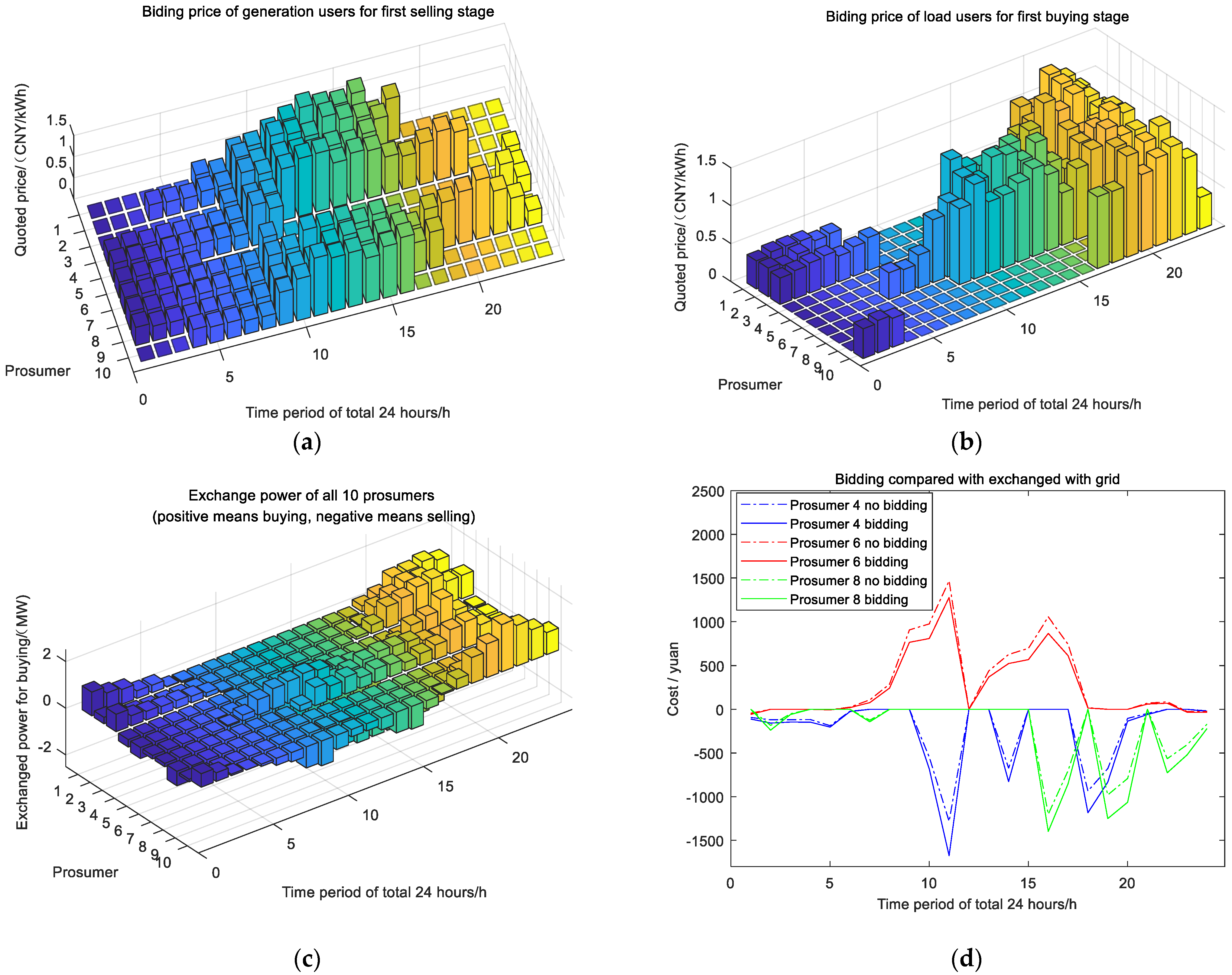 Processes 10 02272 g016