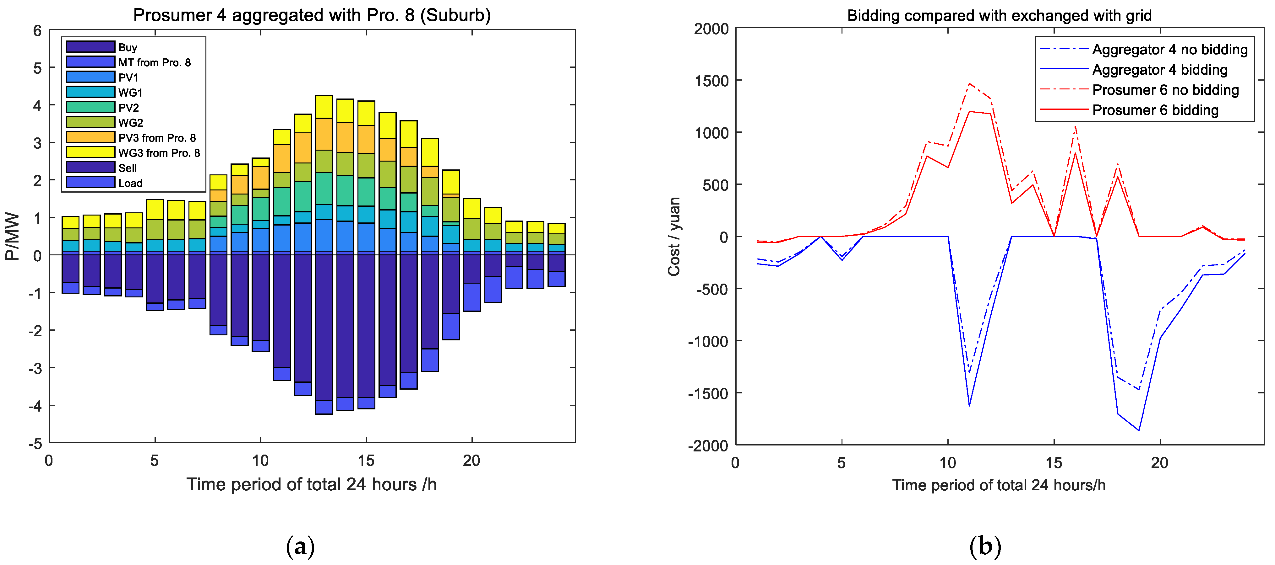 Processes 10 02272 g017