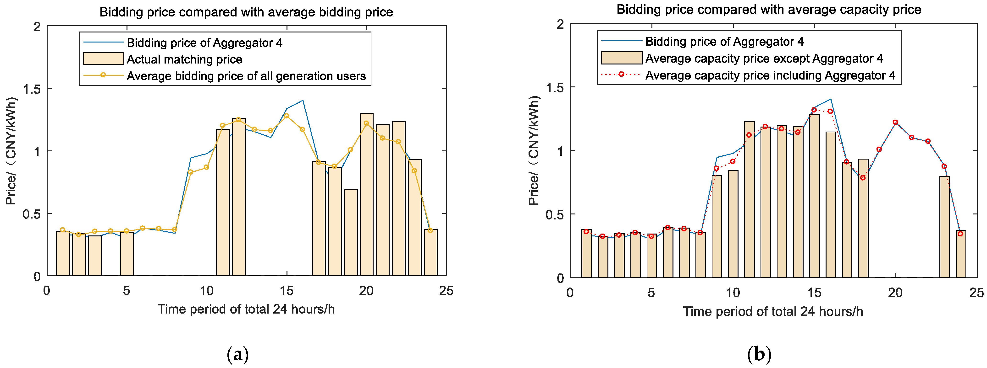 Processes 10 02272 g018