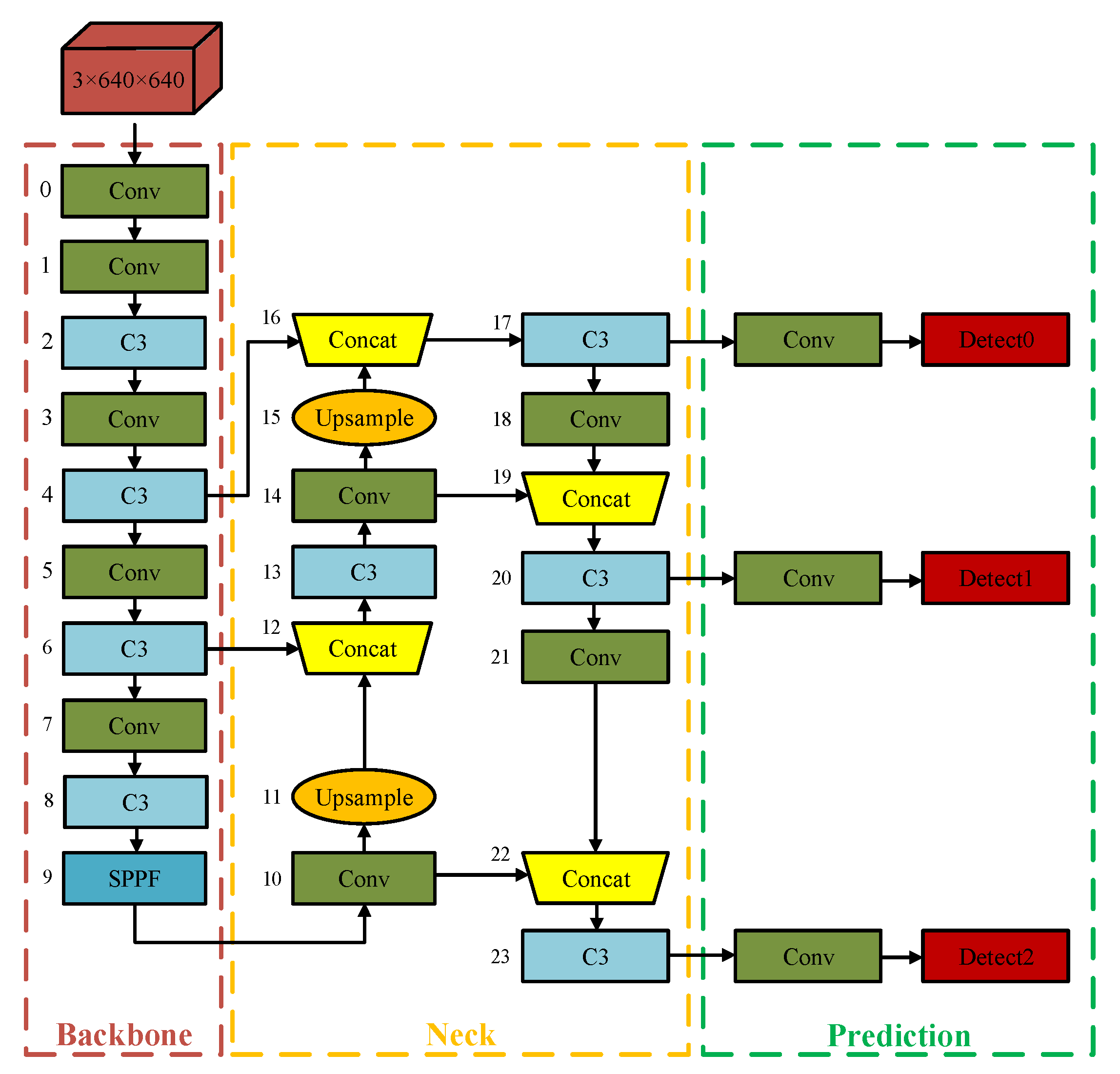 Processes 10 02274 g001 Processes 10 02274 g001