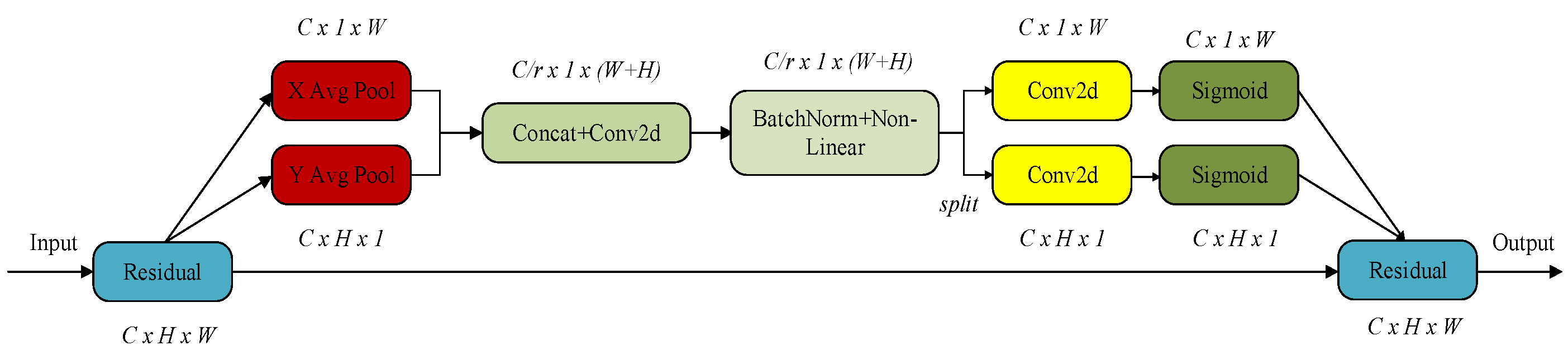 Processes 10 02274 g002 Processes 10 02274 g002