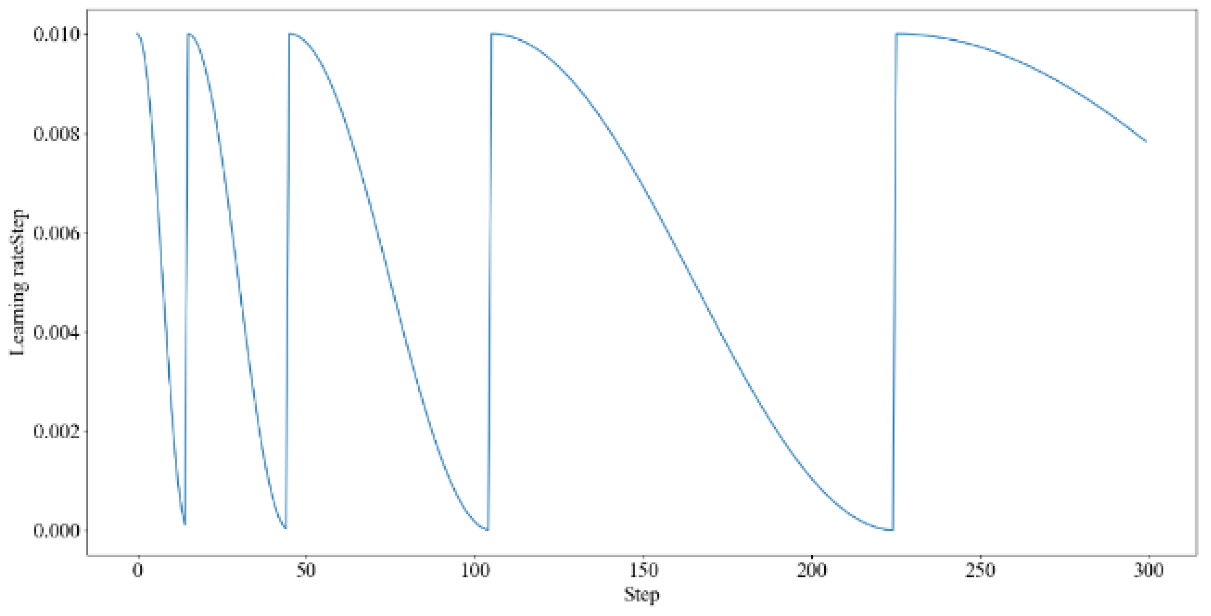 Processes 10 02274 g004 Processes 10 02274 g004