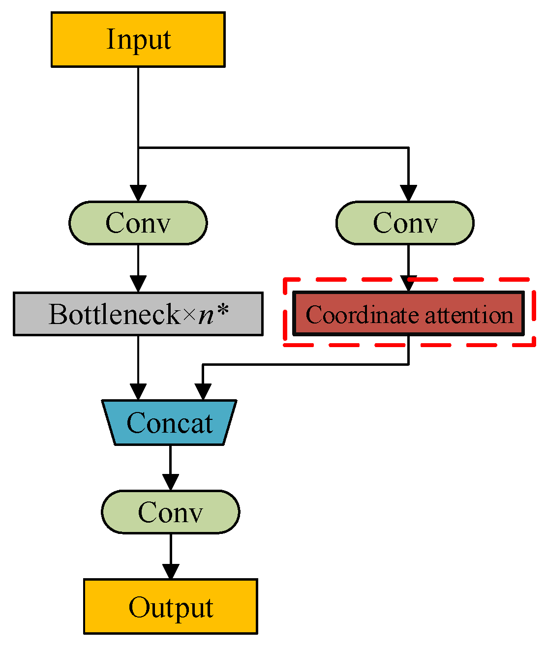 Processes 10 02274 g005 Processes 10 02274 g005