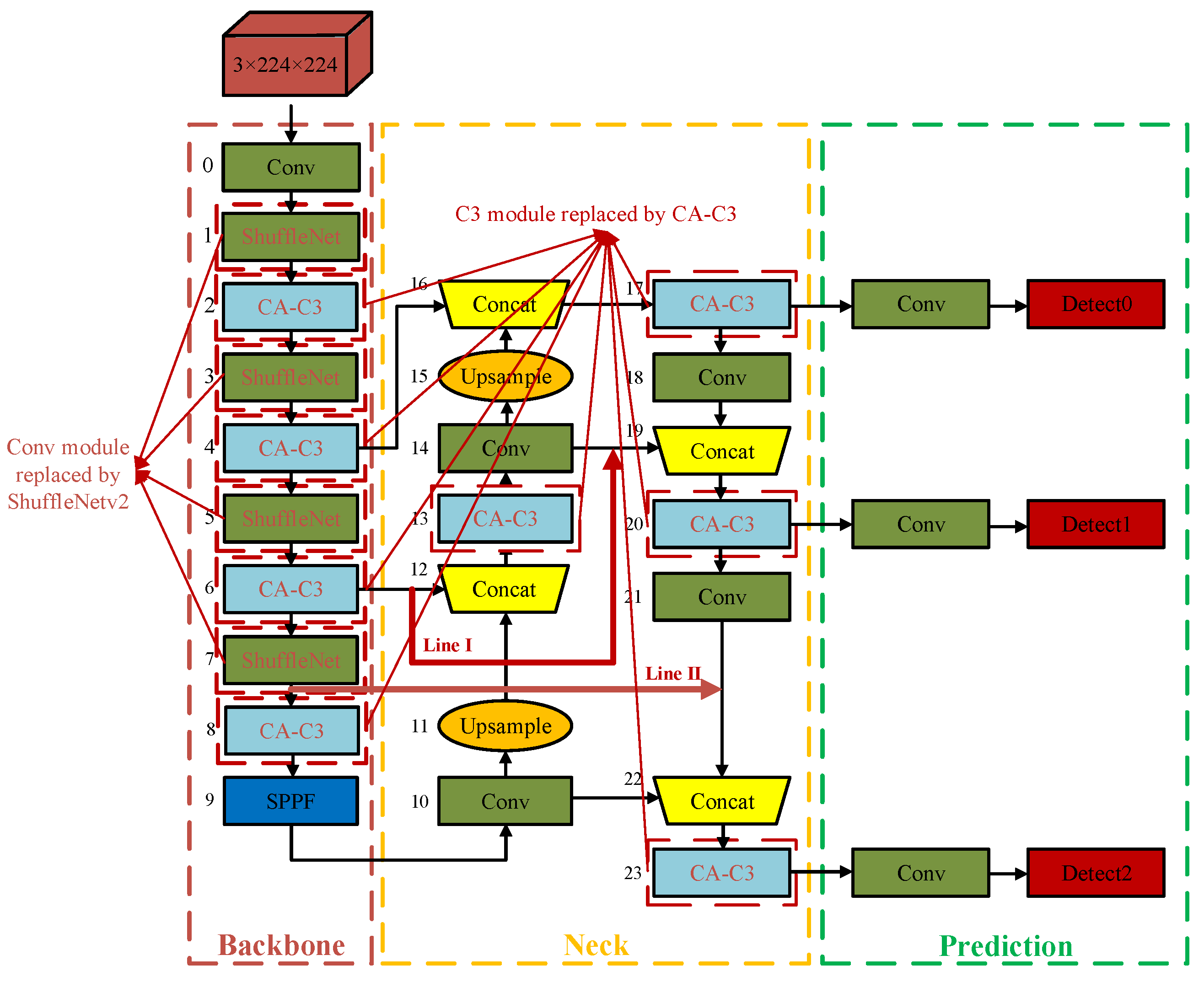 Processes 10 02274 g006 Processes 10 02274 g006