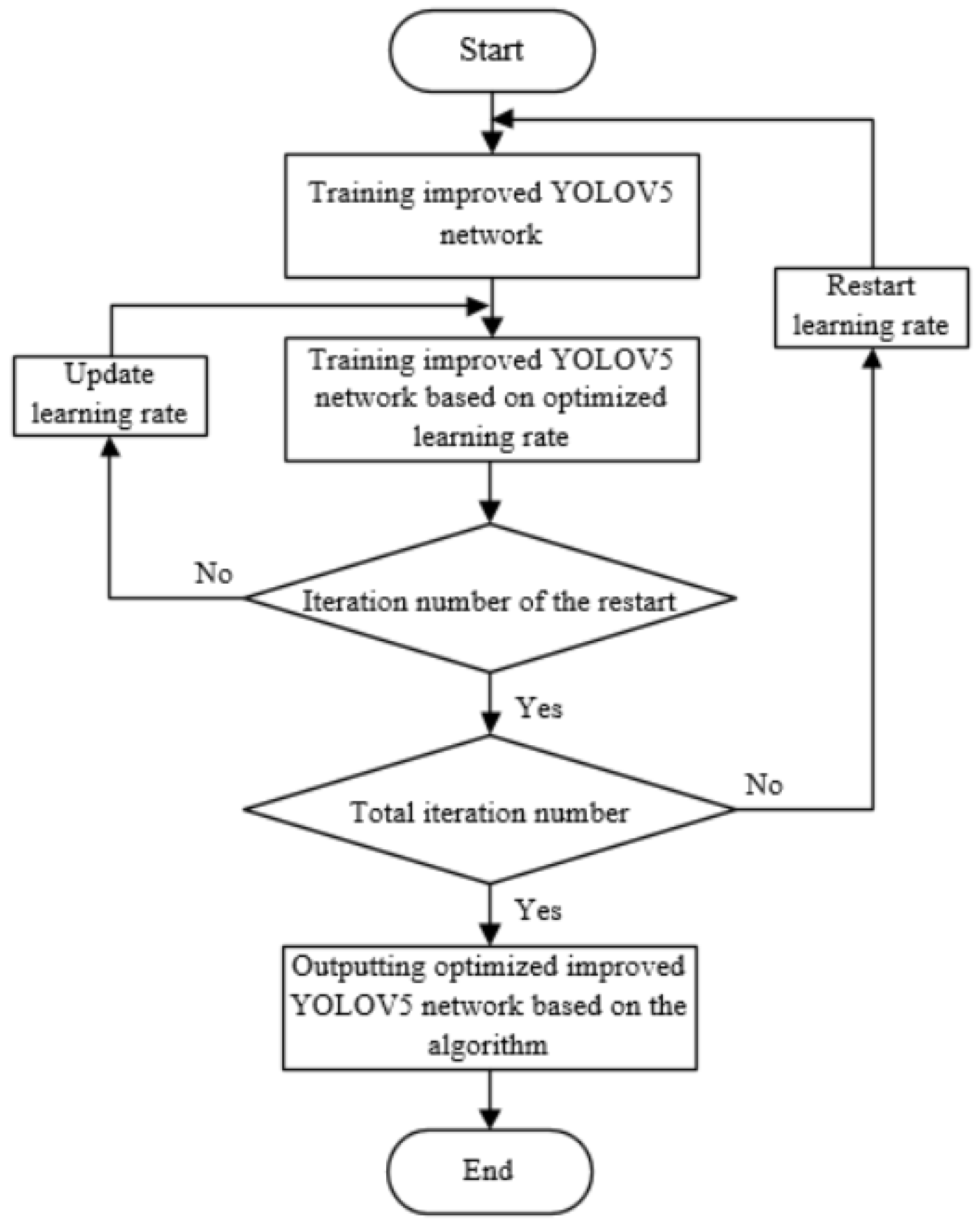 Processes 10 02274 g007 Processes 10 02274 g007