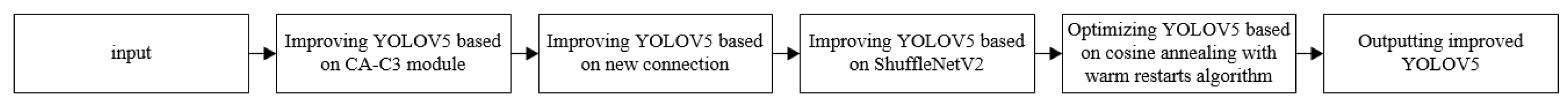 Processes 10 02274 g008 Processes 10 02274 g008