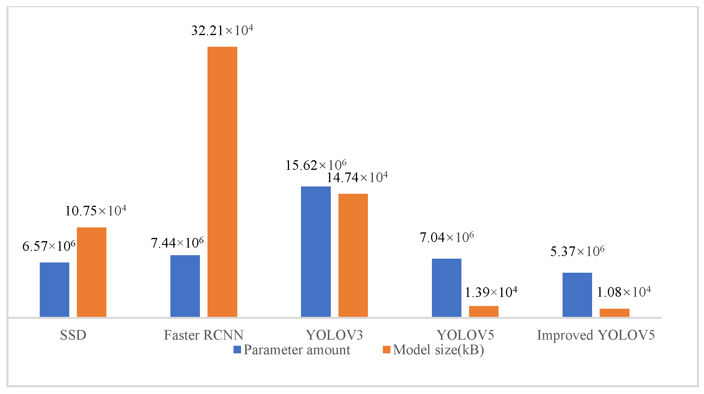 Processes 10 02274 g013 Processes 10 02274 g013