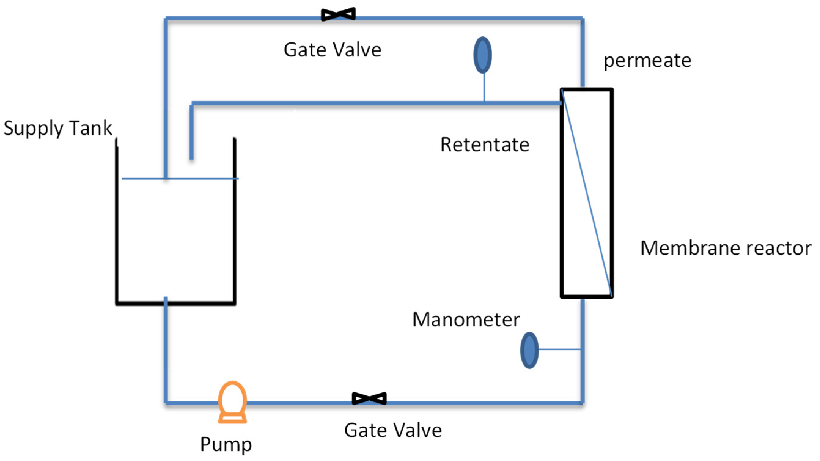 Processes 10 02277 g001 Processes 10 02277 g001