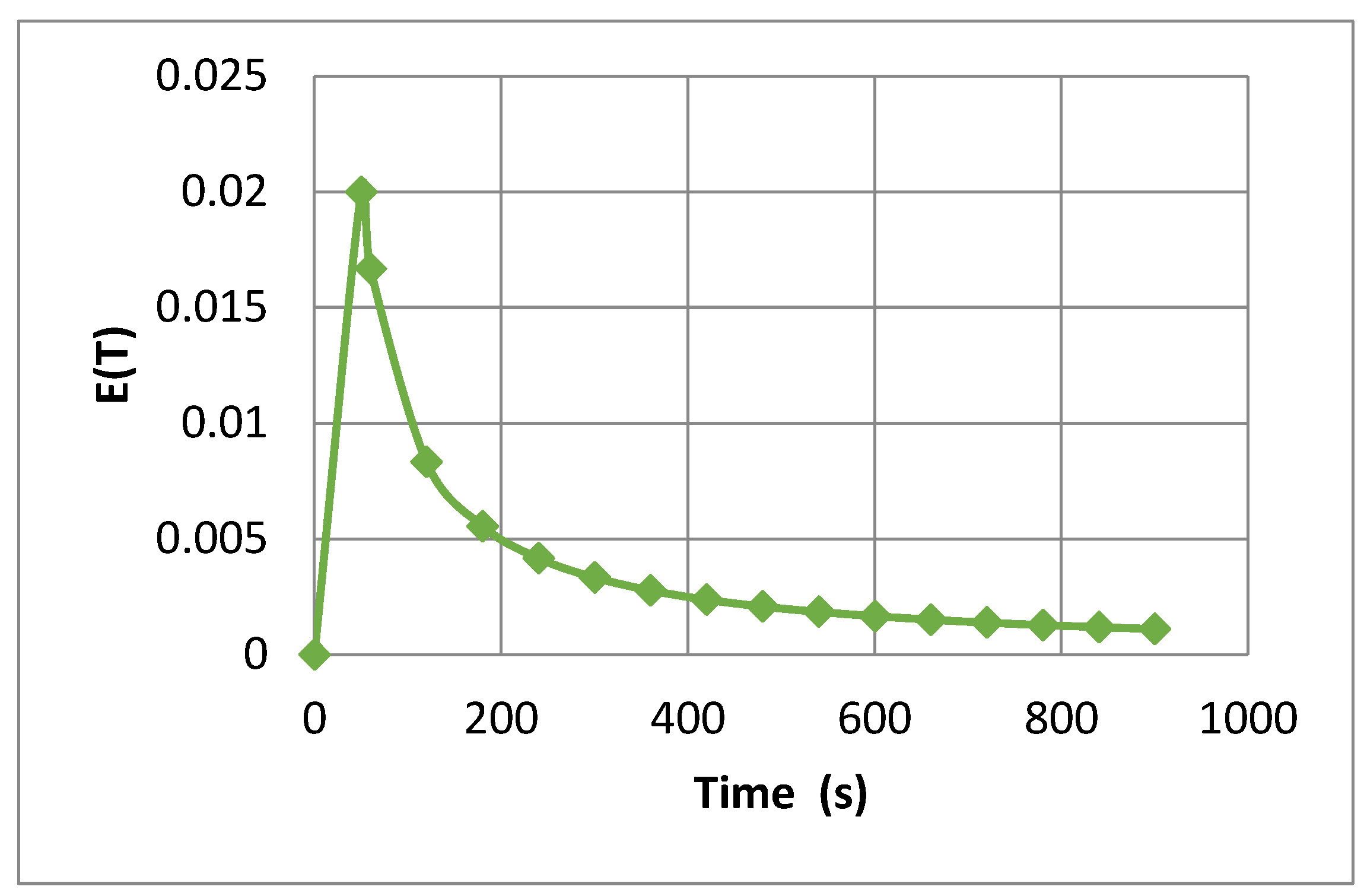 Processes 10 02277 g002 Processes 10 02277 g002