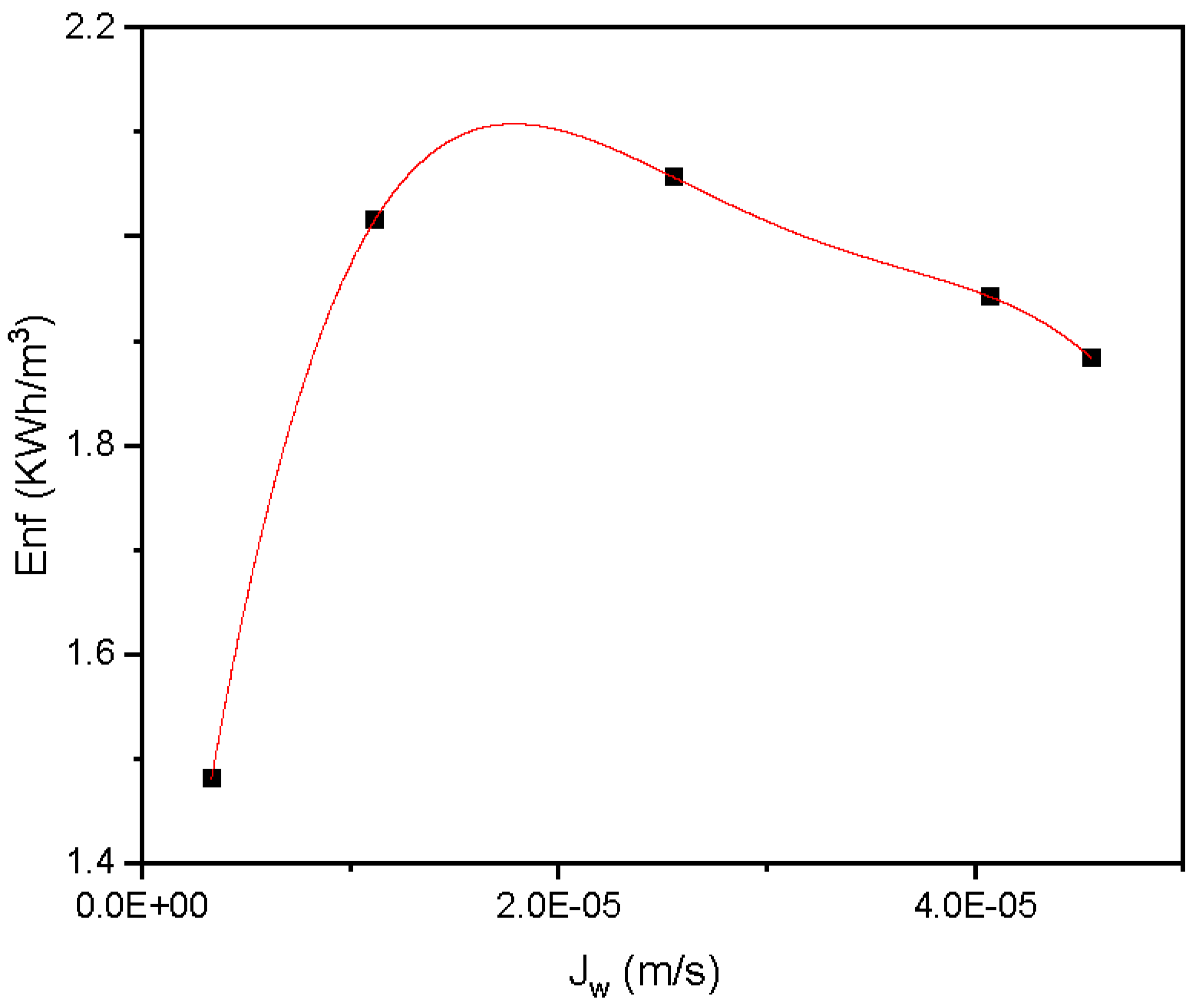 Processes 10 02277 g003 Processes 10 02277 g003