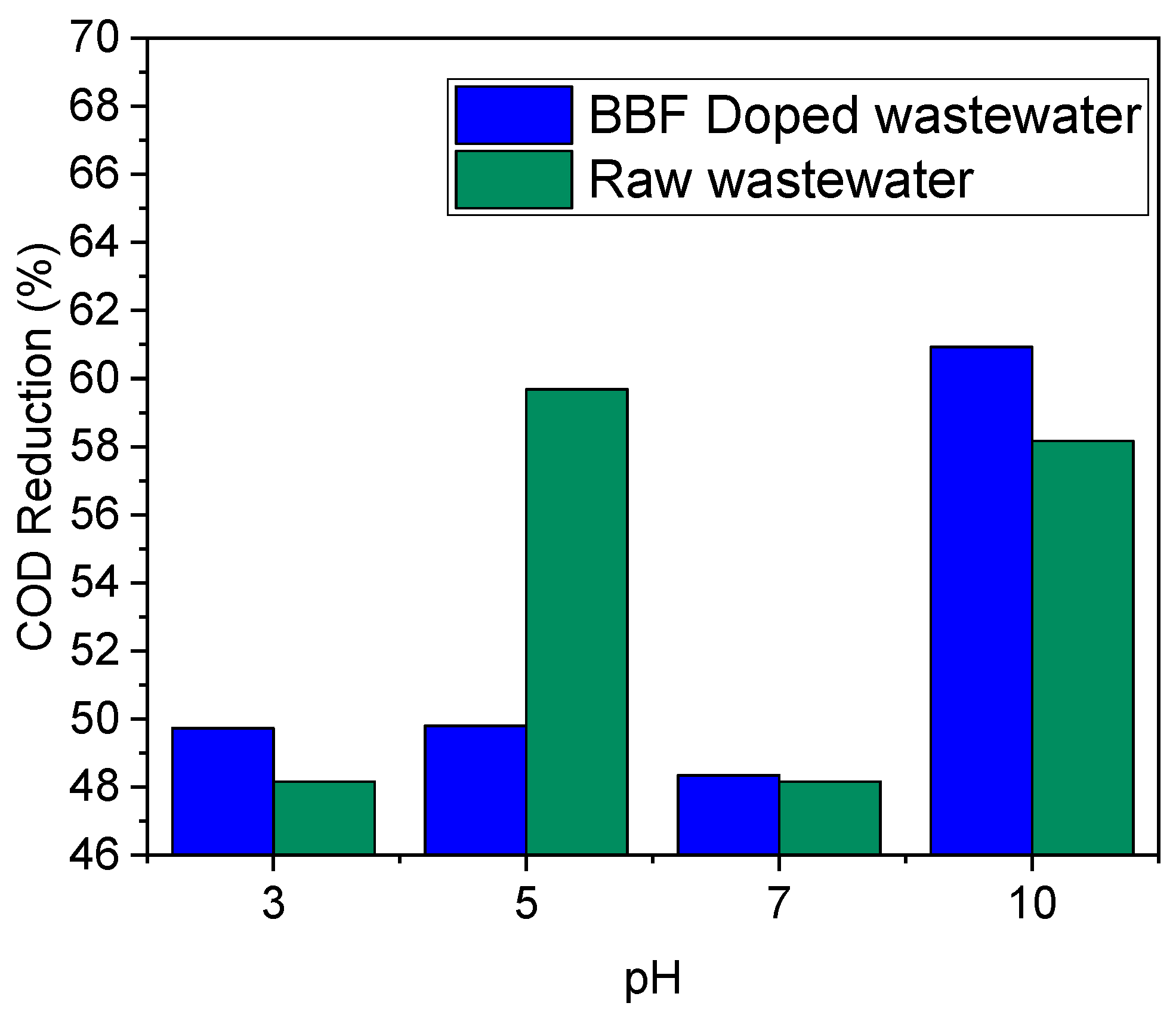 Processes 10 02277 g004 Processes 10 02277 g004