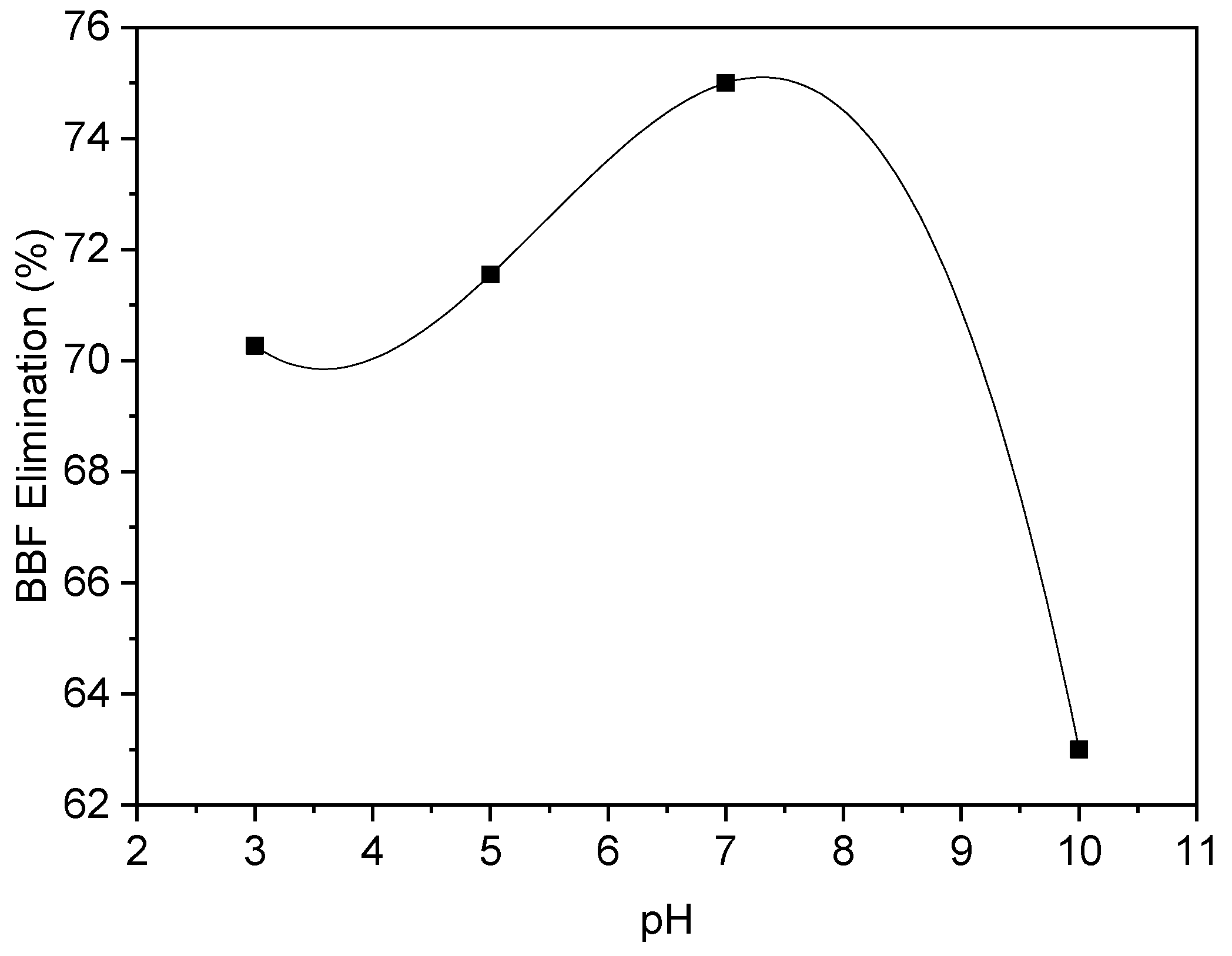 Processes 10 02277 g005 Processes 10 02277 g005