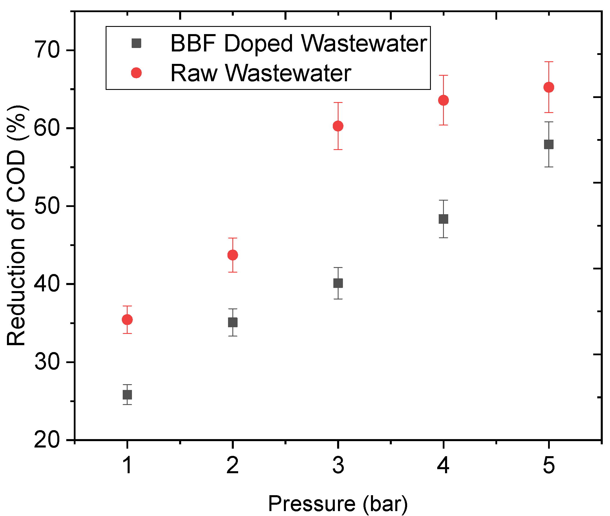 Processes 10 02277 g006 Processes 10 02277 g006