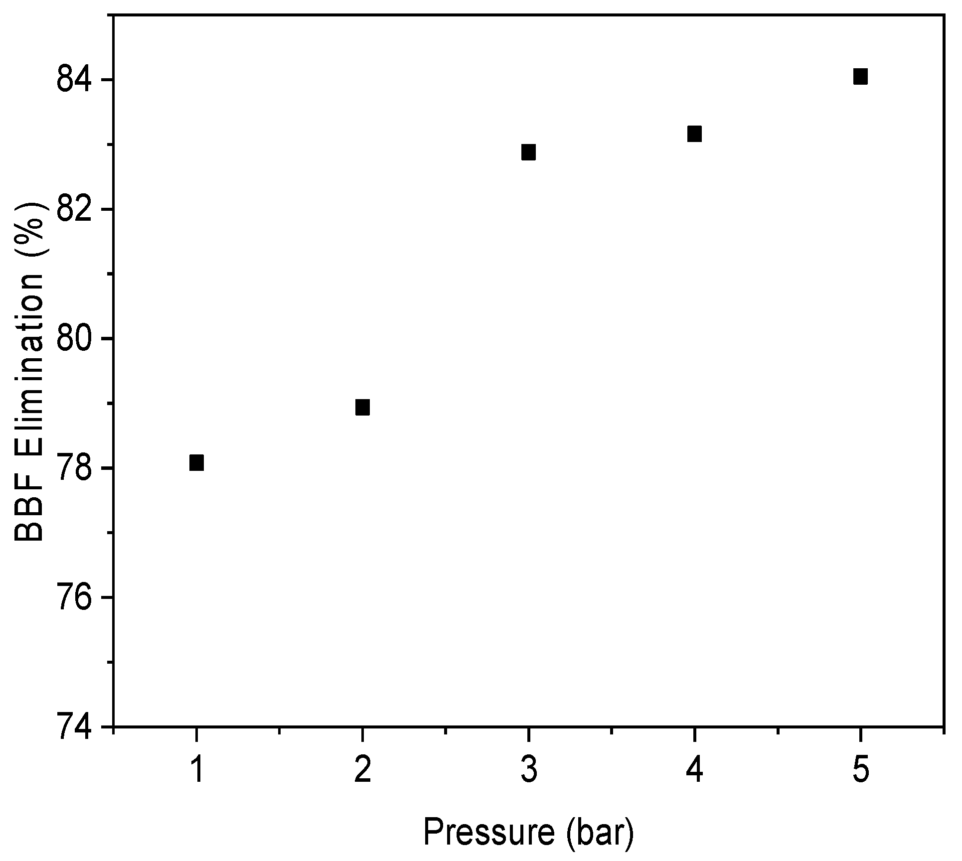 Processes 10 02277 g007 Processes 10 02277 g007