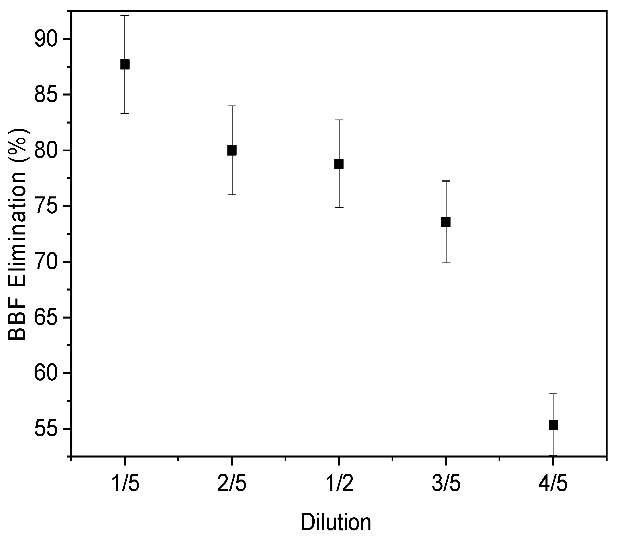 Processes 10 02277 g008 Processes 10 02277 g008