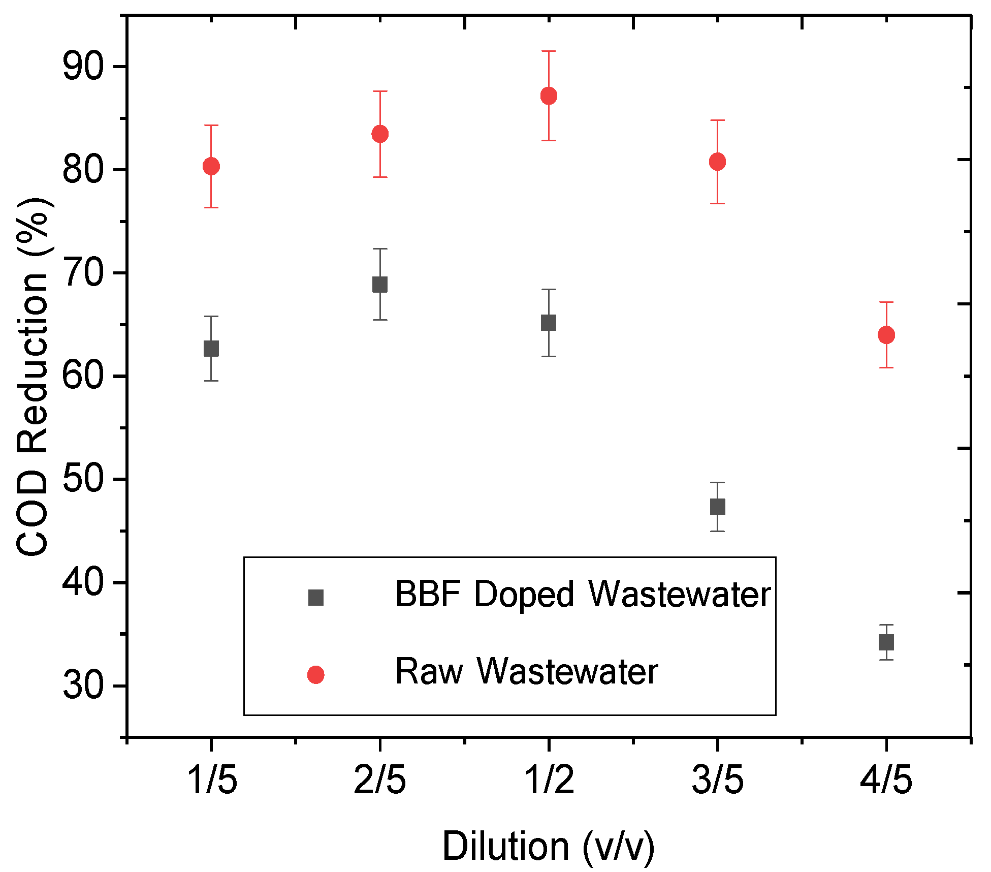 Processes 10 02277 g009 Processes 10 02277 g009