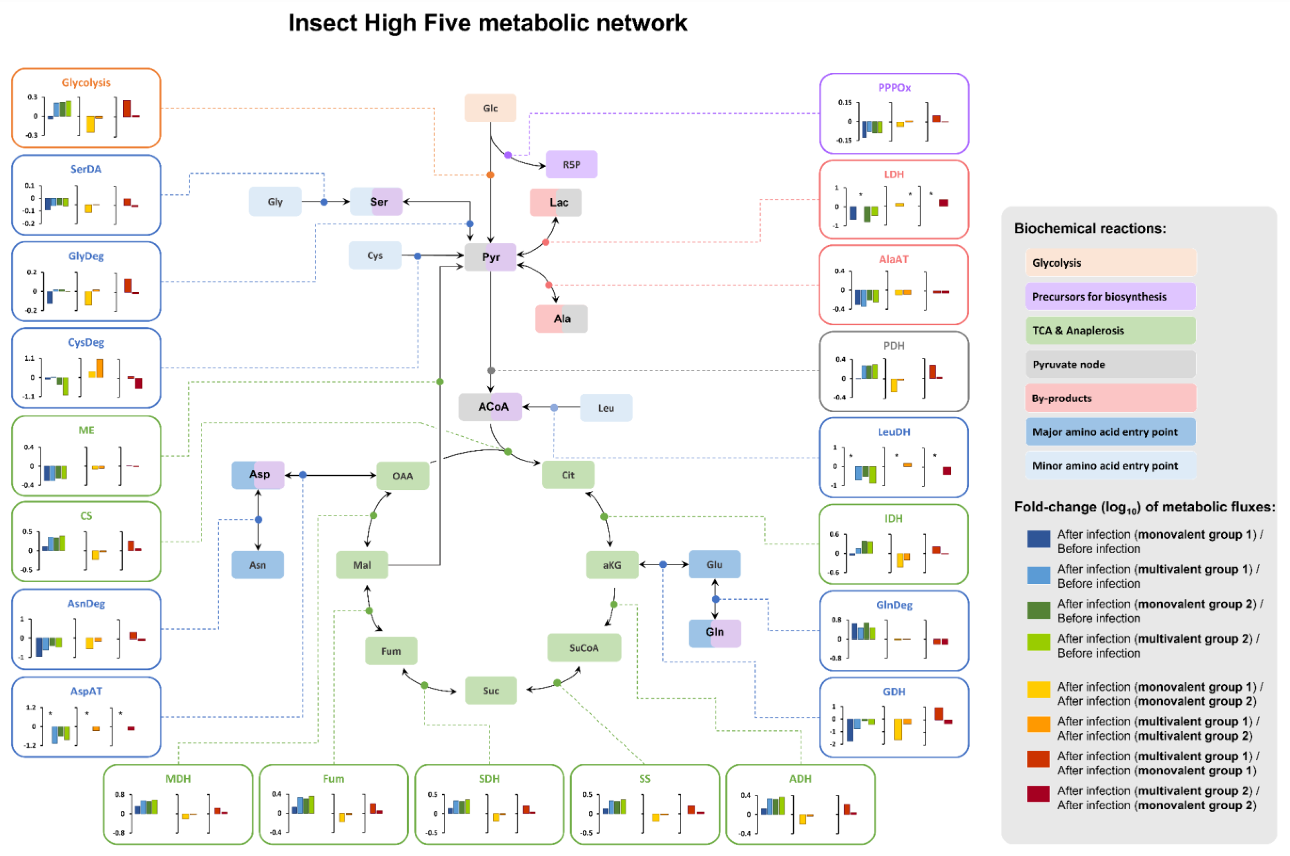 Processes 10 02283 g003 Processes 10 02283 g003