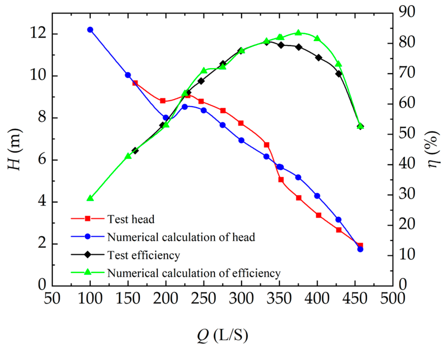 Processes 10 02284 g005