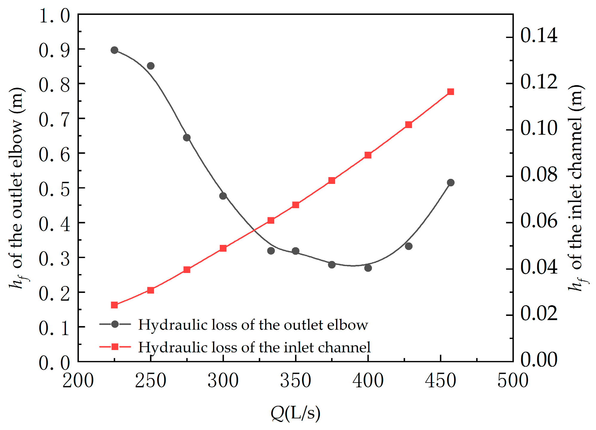 Processes 10 02284 g007